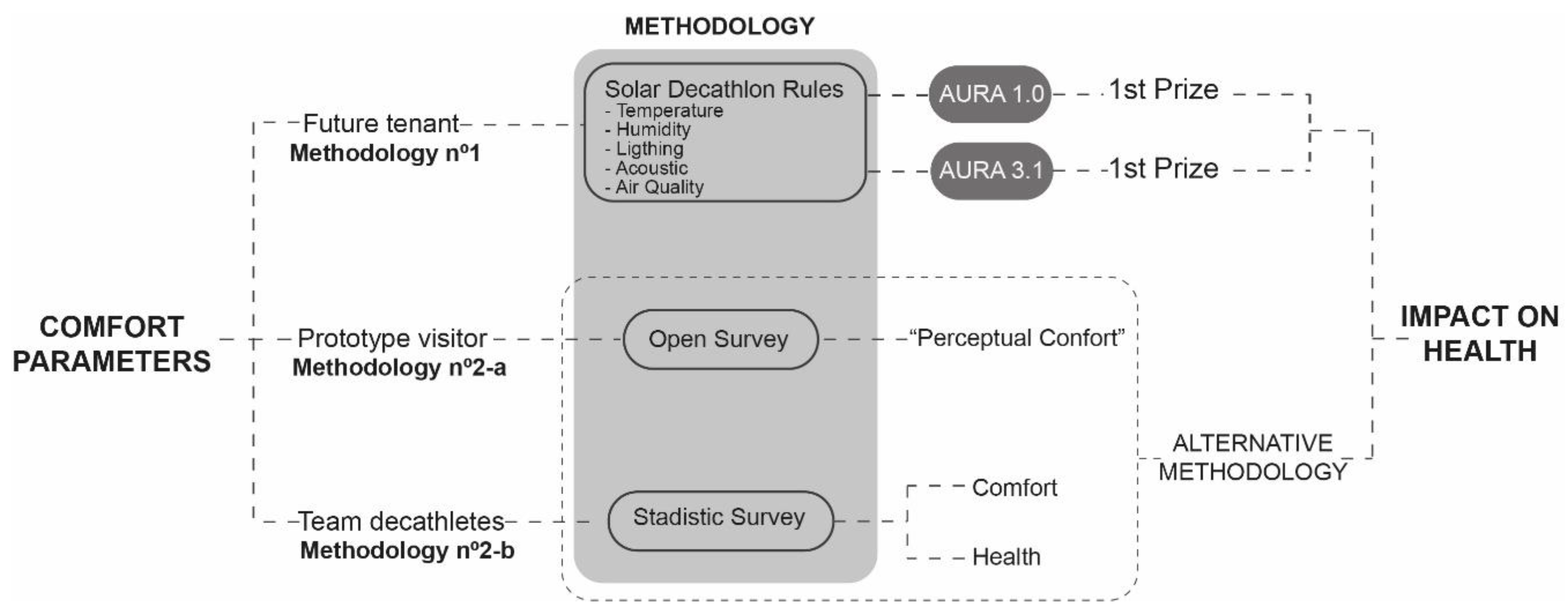 Ijerph 17 05926 g003