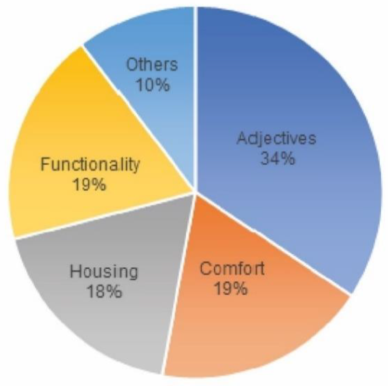 Ijerph 17 05926 g007