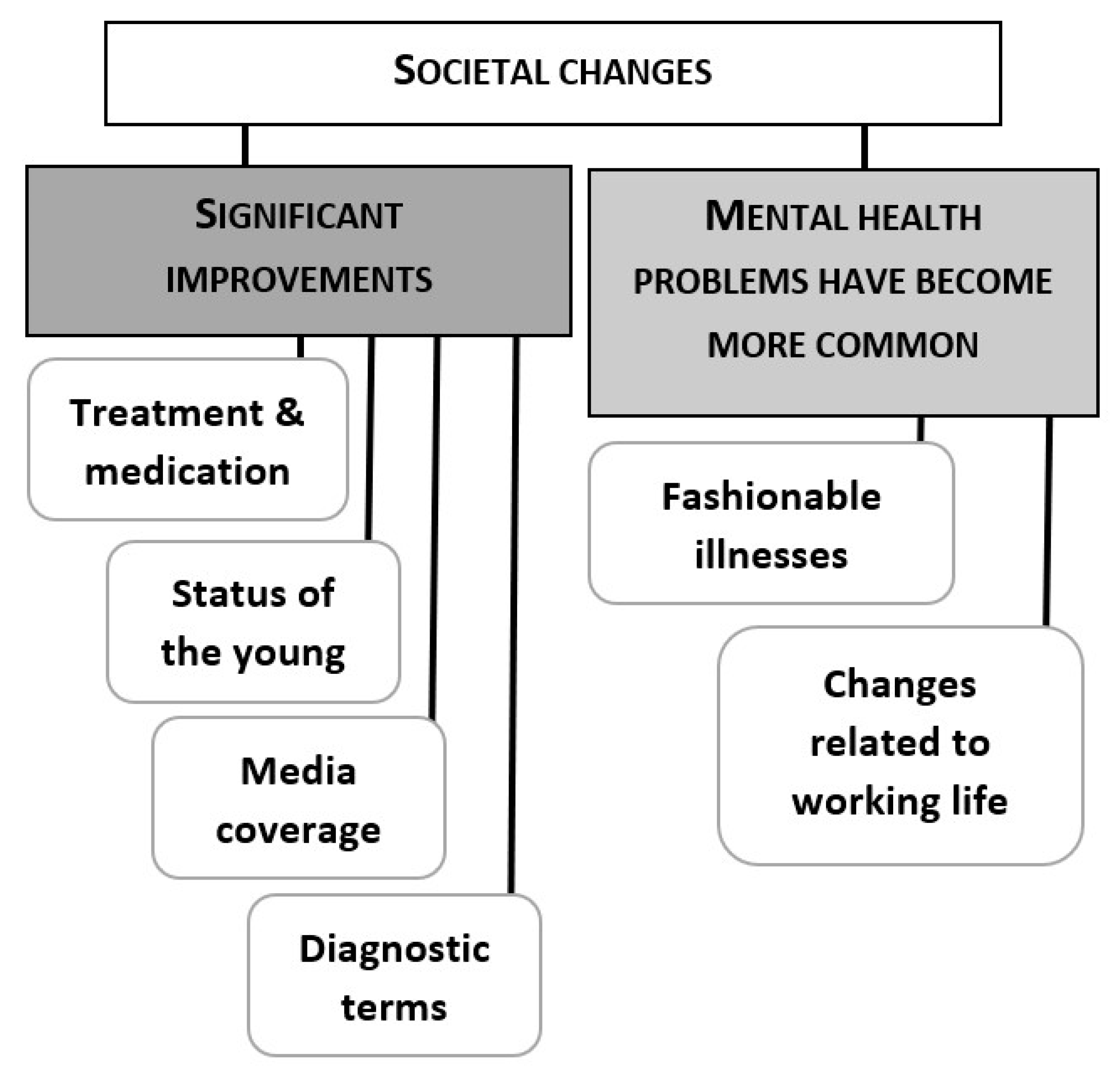 Ijerph 17 05943 g002