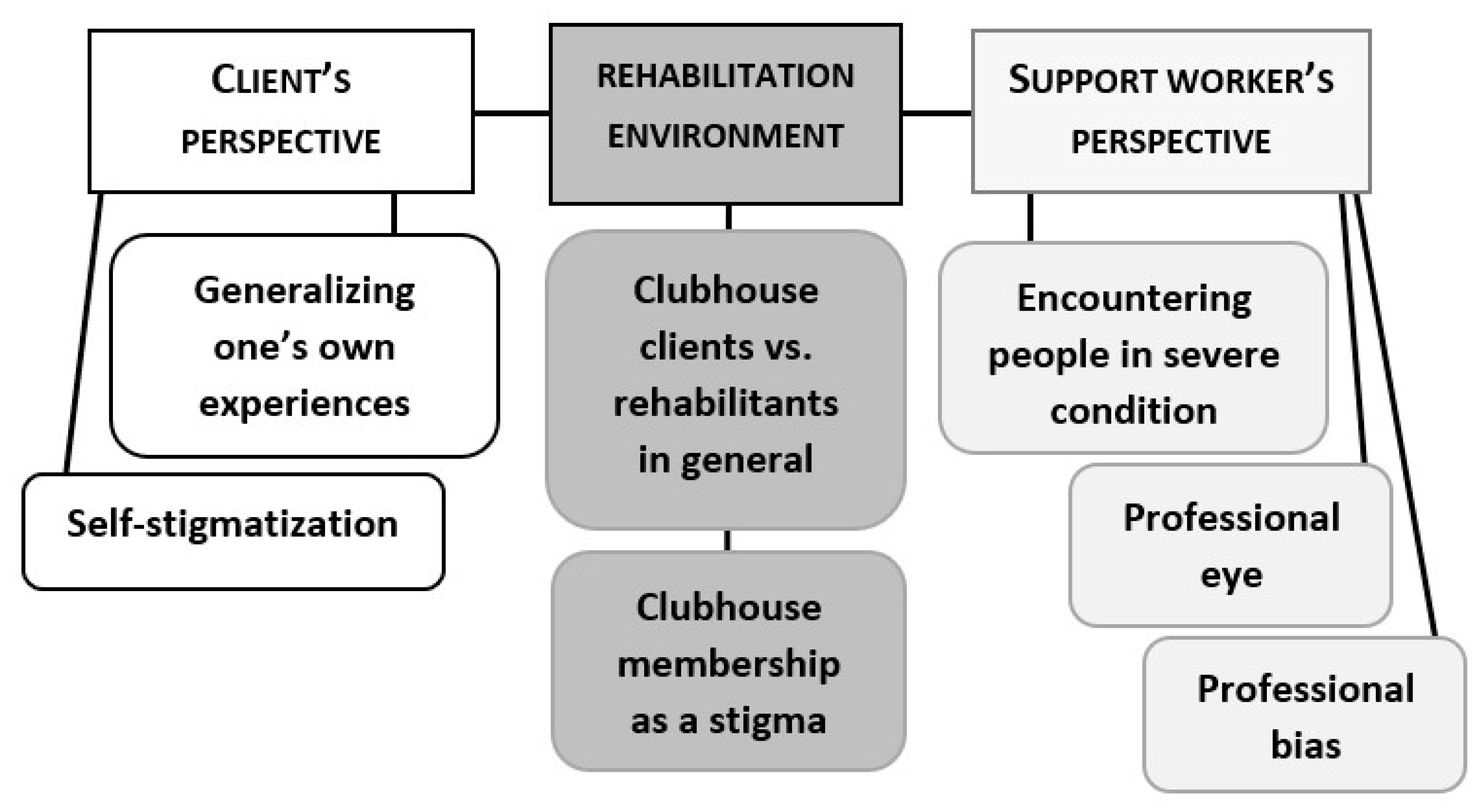 Ijerph 17 05943 g003