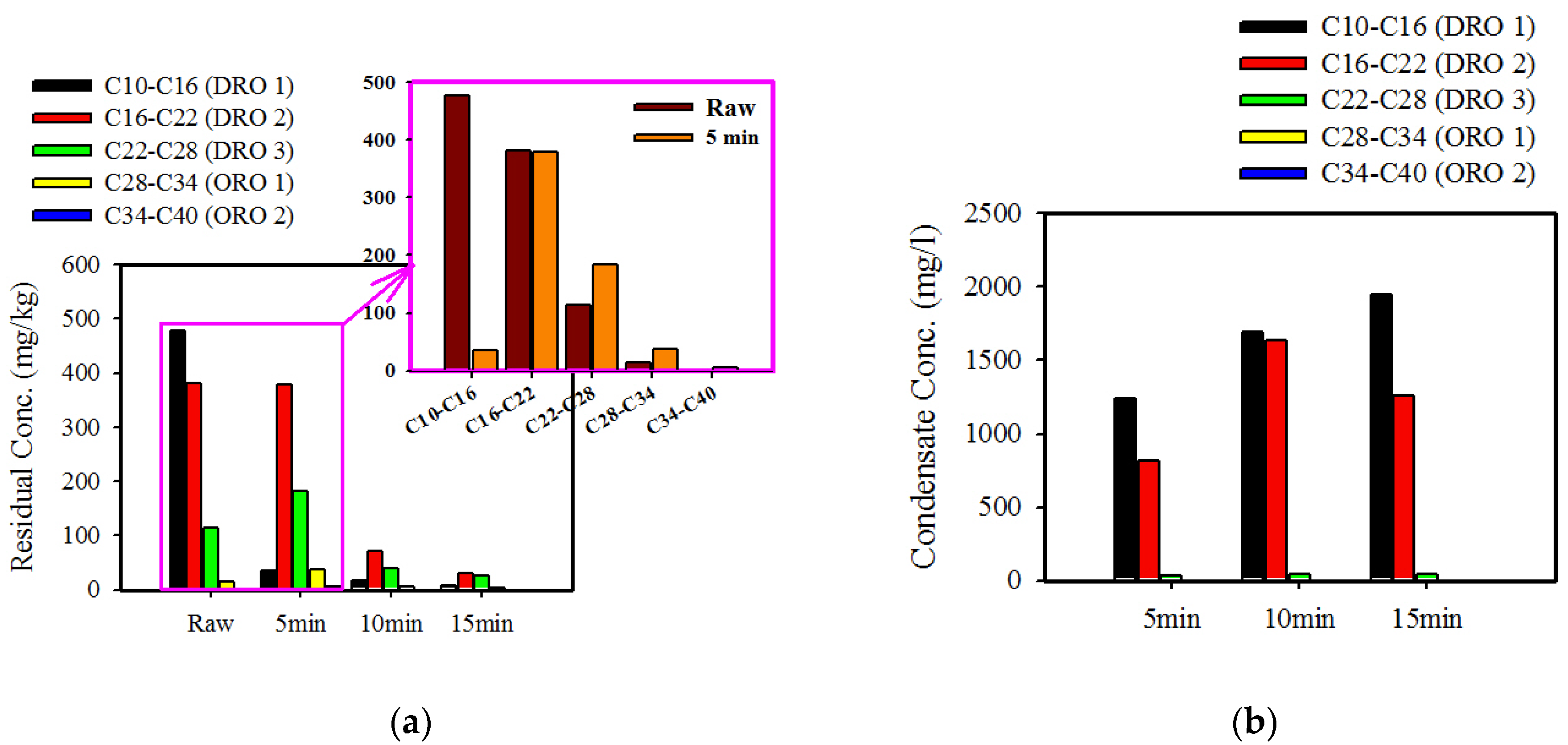 Ijerph 17 05952 g005