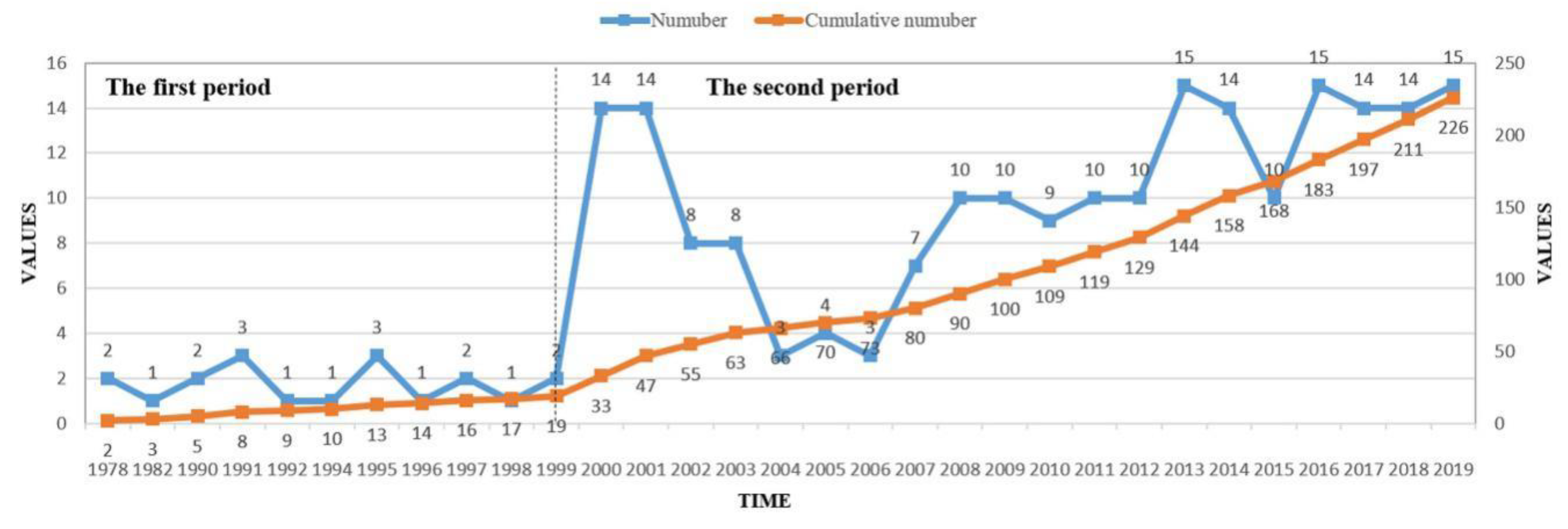 Ijerph 17 05956 g001 Ijerph 17 05956 g001