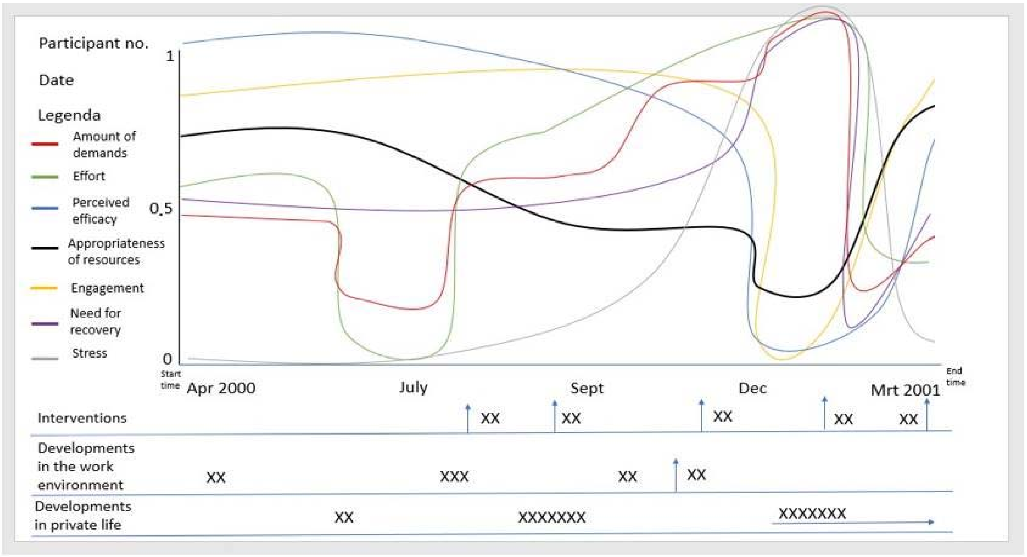 Ijerph 17 05964 g005 Ijerph 17 05964 g005