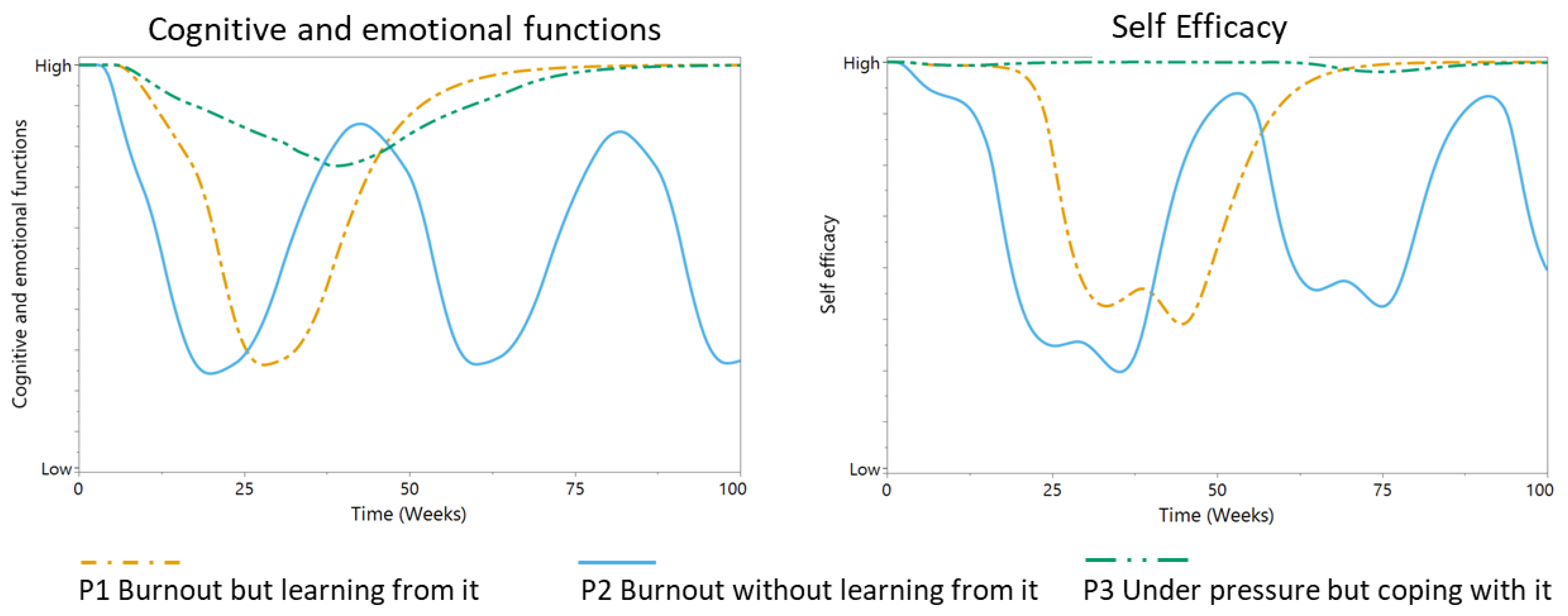 Ijerph 17 05964 g008 Ijerph 17 05964 g008