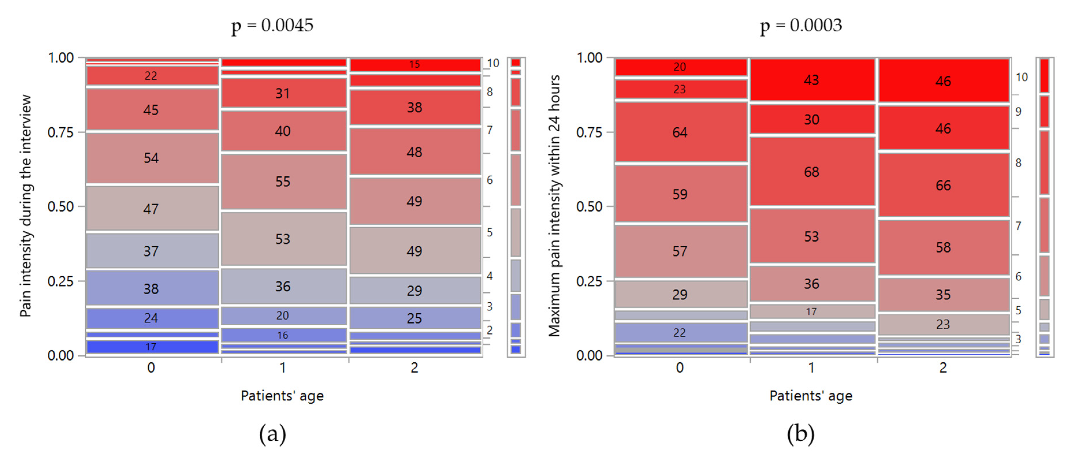 Ijerph 17 05965 g001