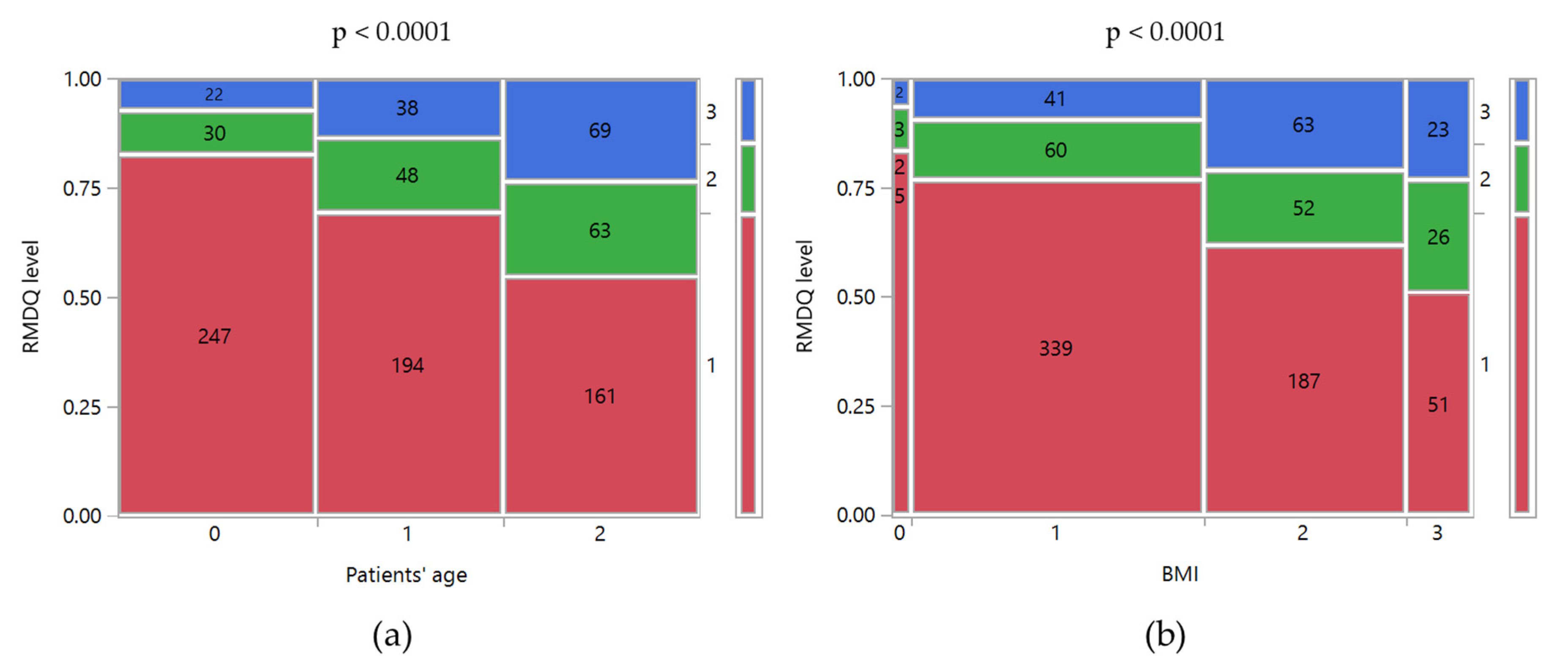 Ijerph 17 05965 g002