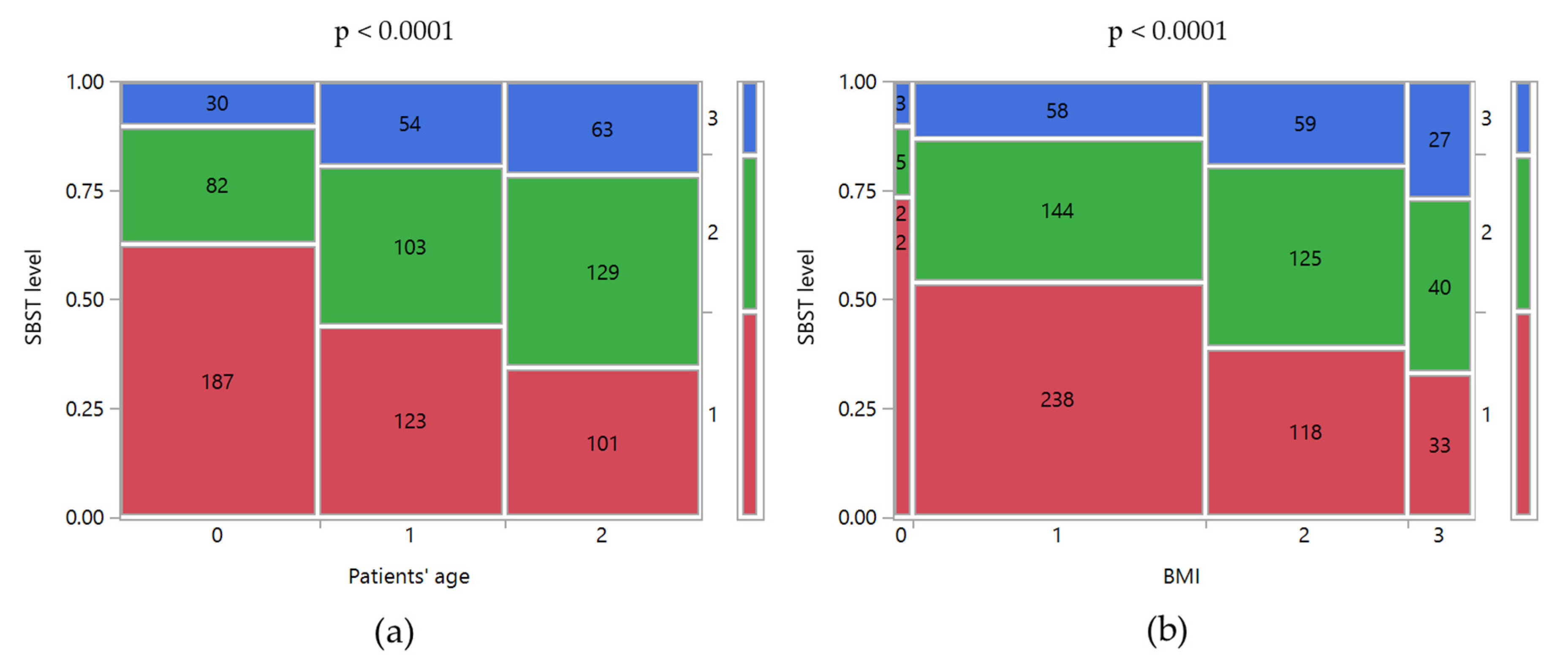 Ijerph 17 05965 g003