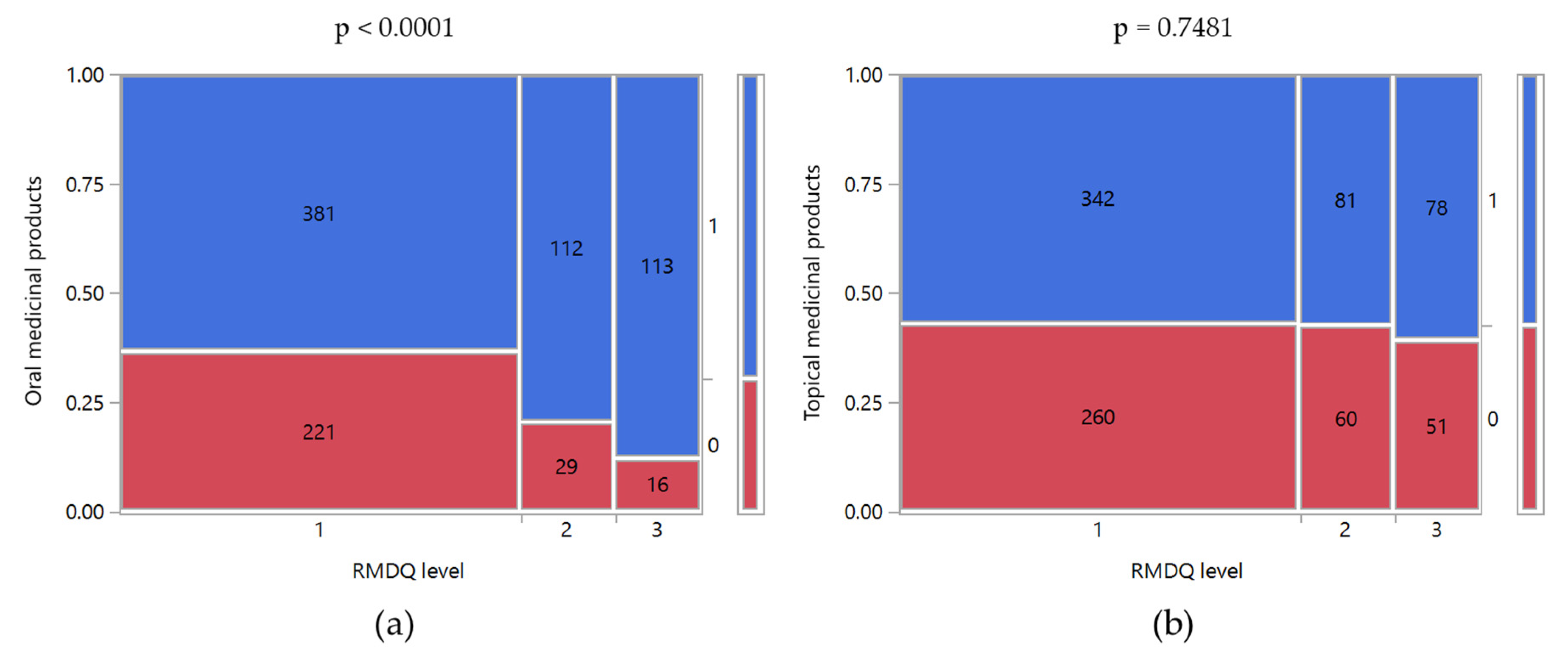 Ijerph 17 05965 g004
