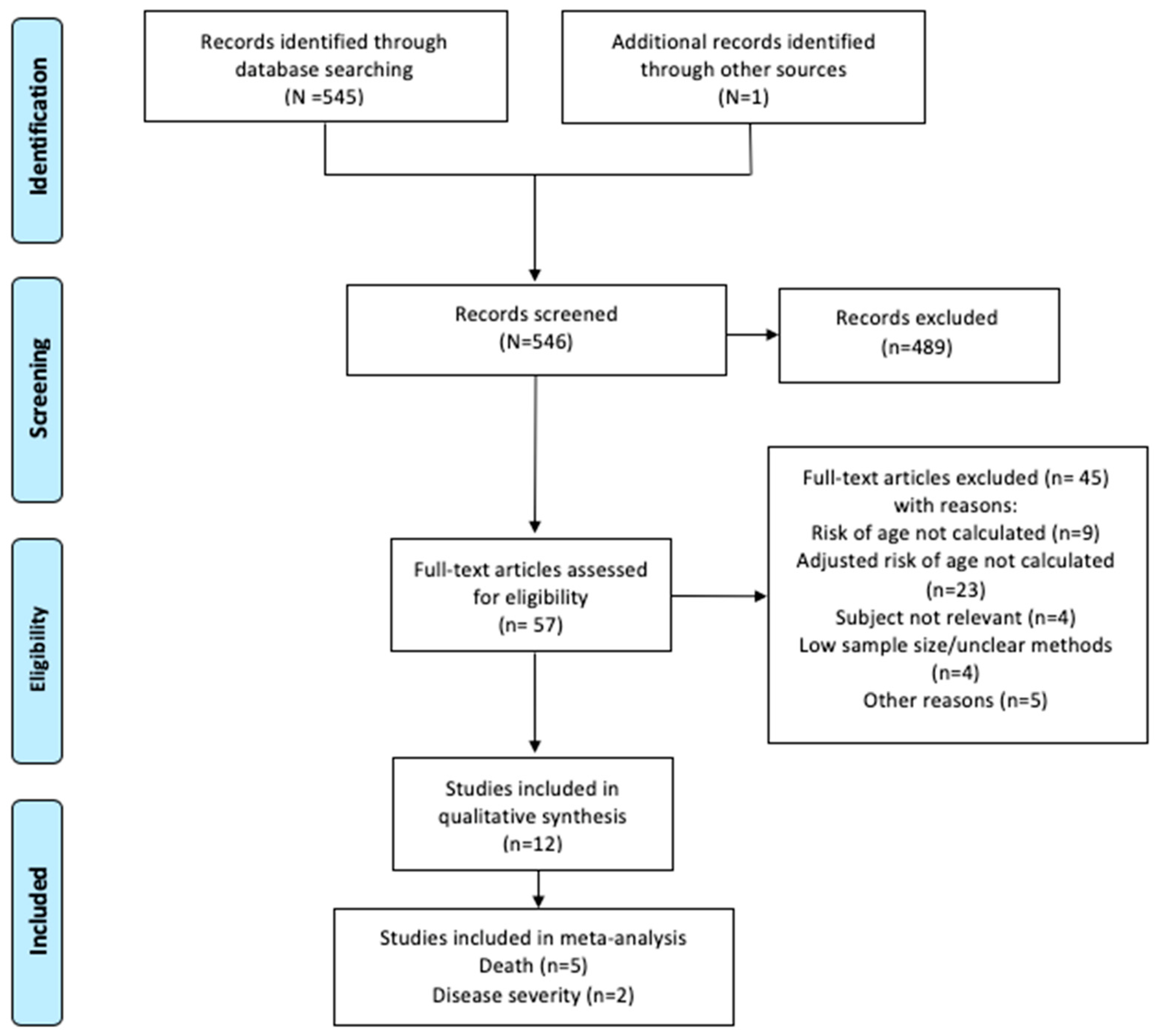 Ijerph 17 05974 g001