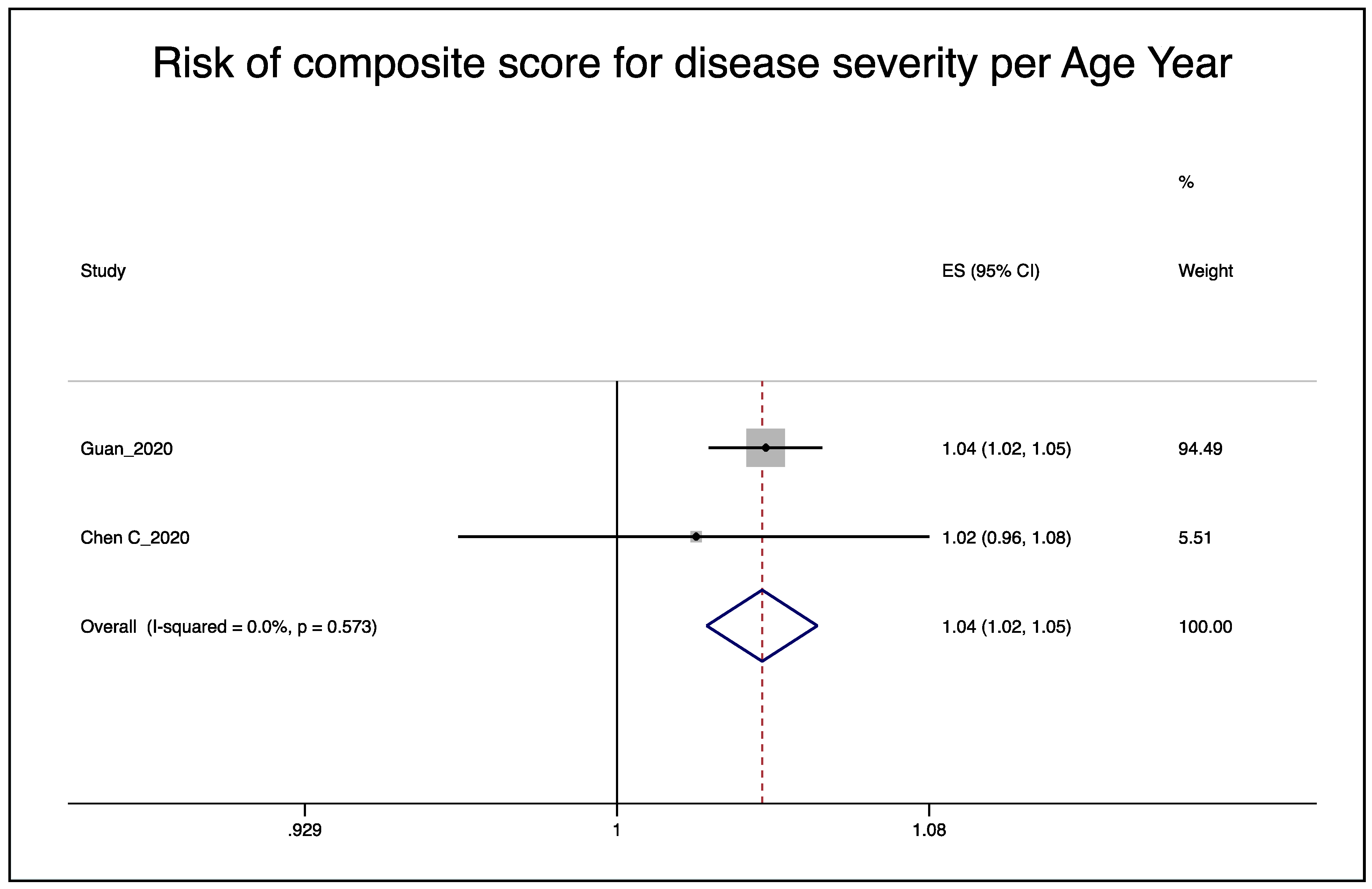 Ijerph 17 05974 g003