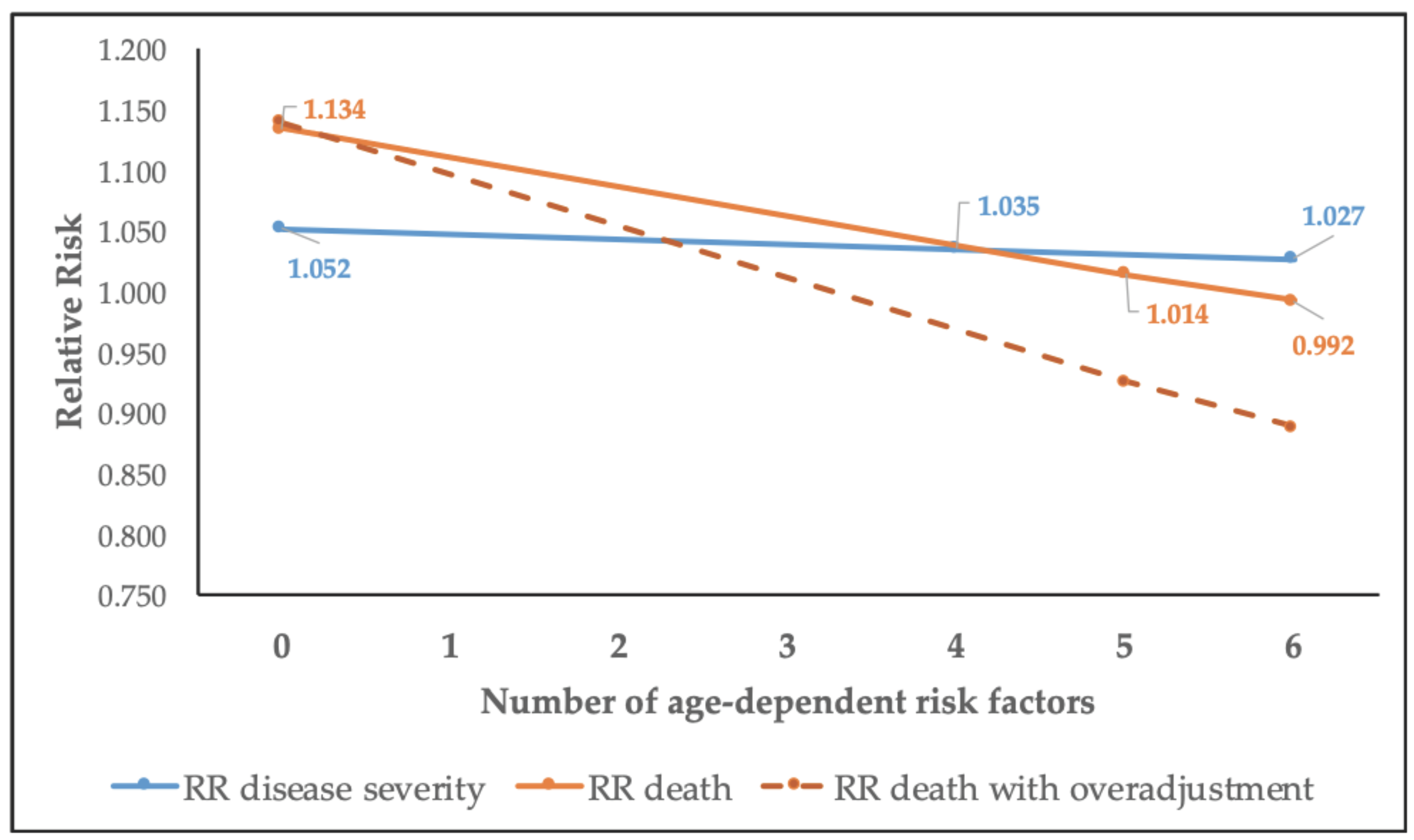 Ijerph 17 05974 g006