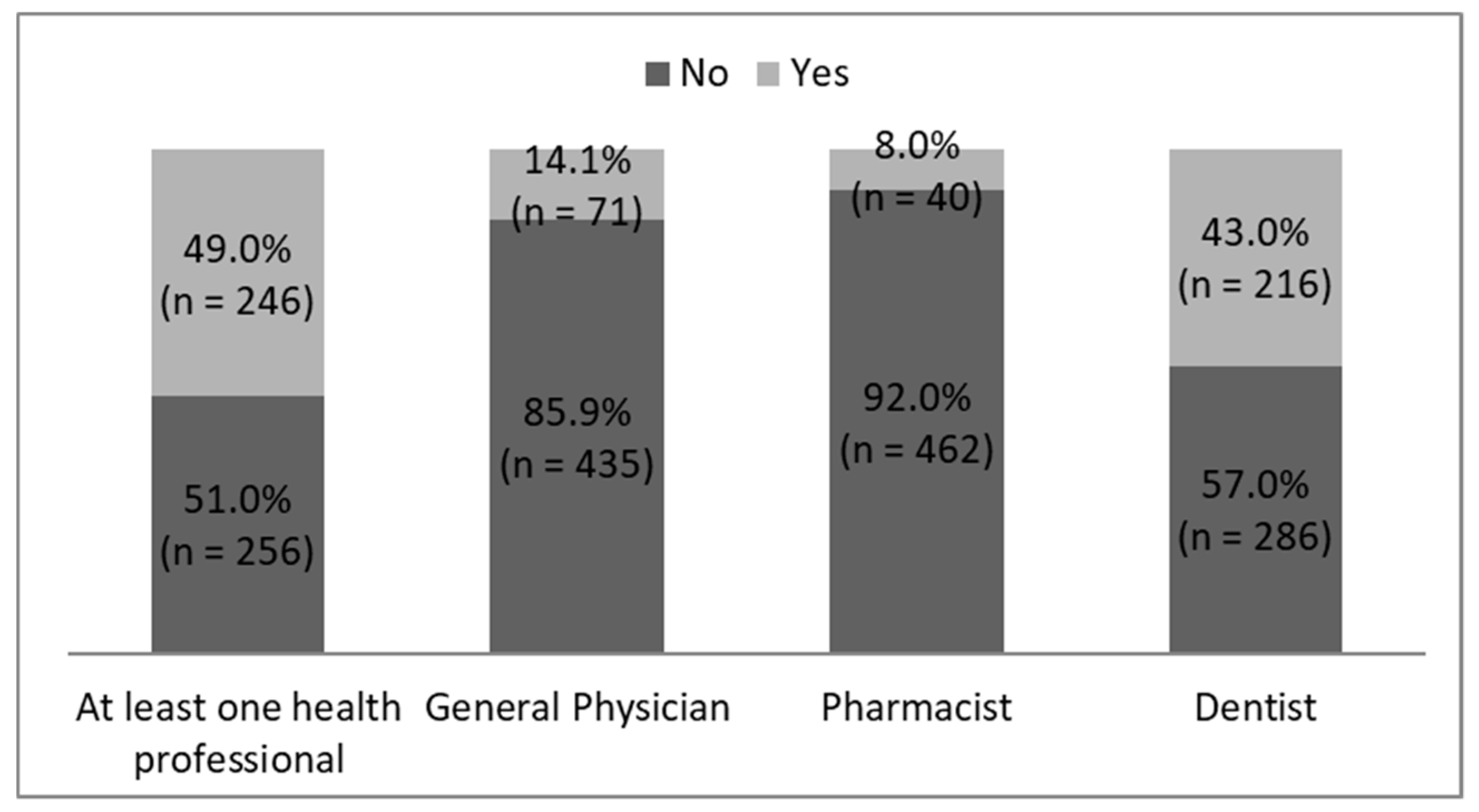 Ijerph 17 05982 g002