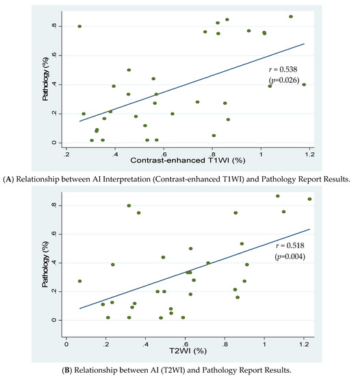 Ijerph 17 05993 g0a2