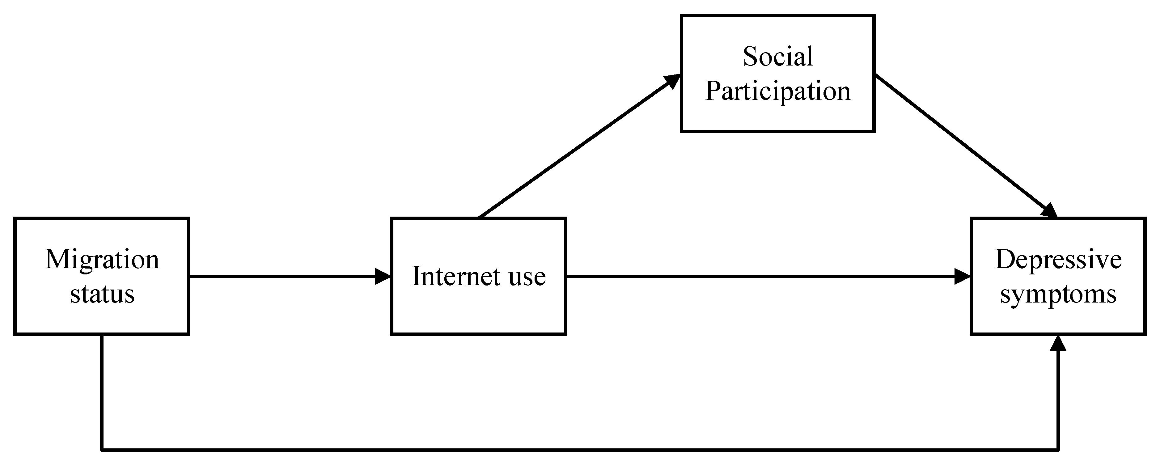 Ijerph 17 06007 g001 Ijerph 17 06007 g001