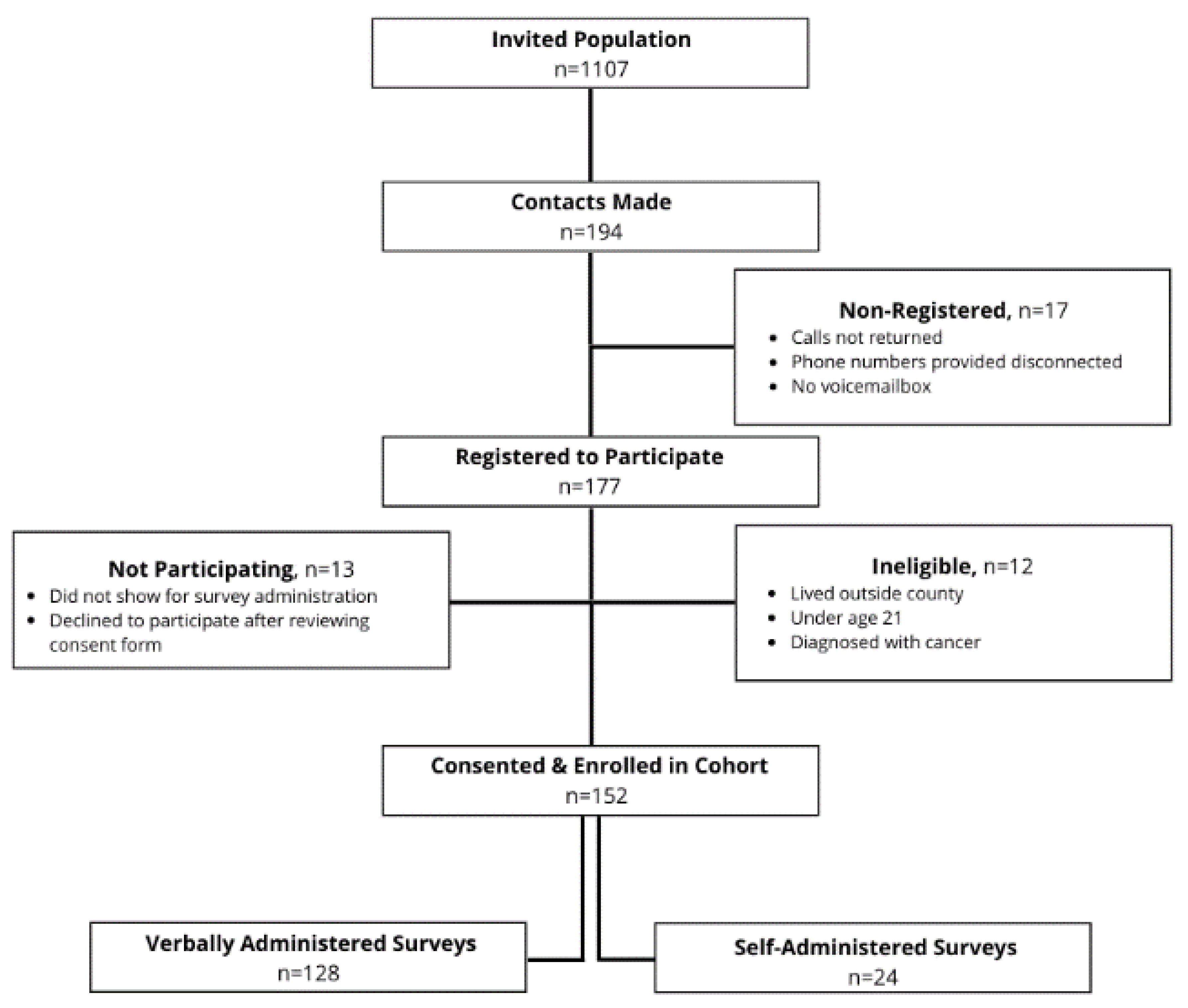 Ijerph 17 06037 g002