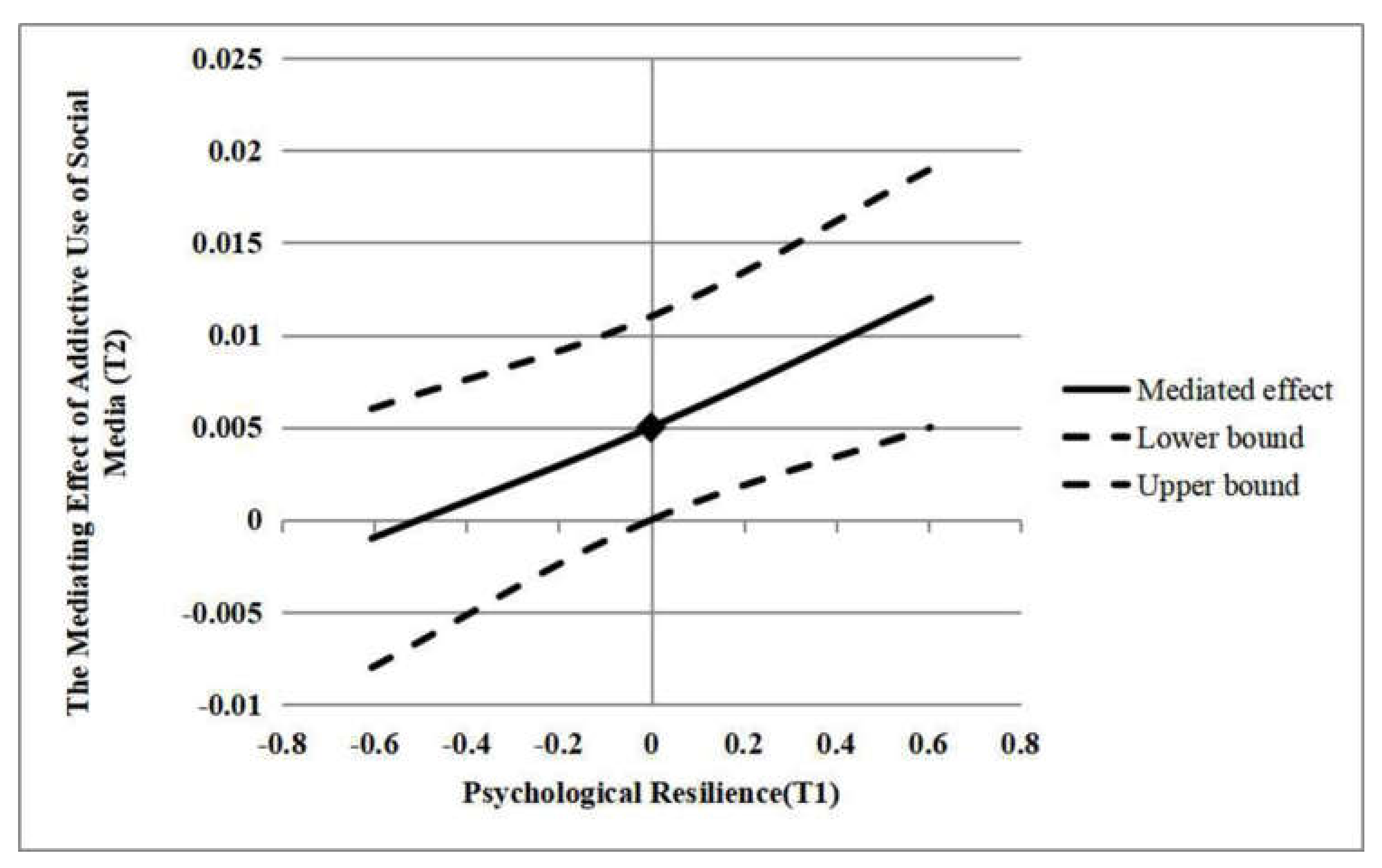 Ijerph 17 06074 g002