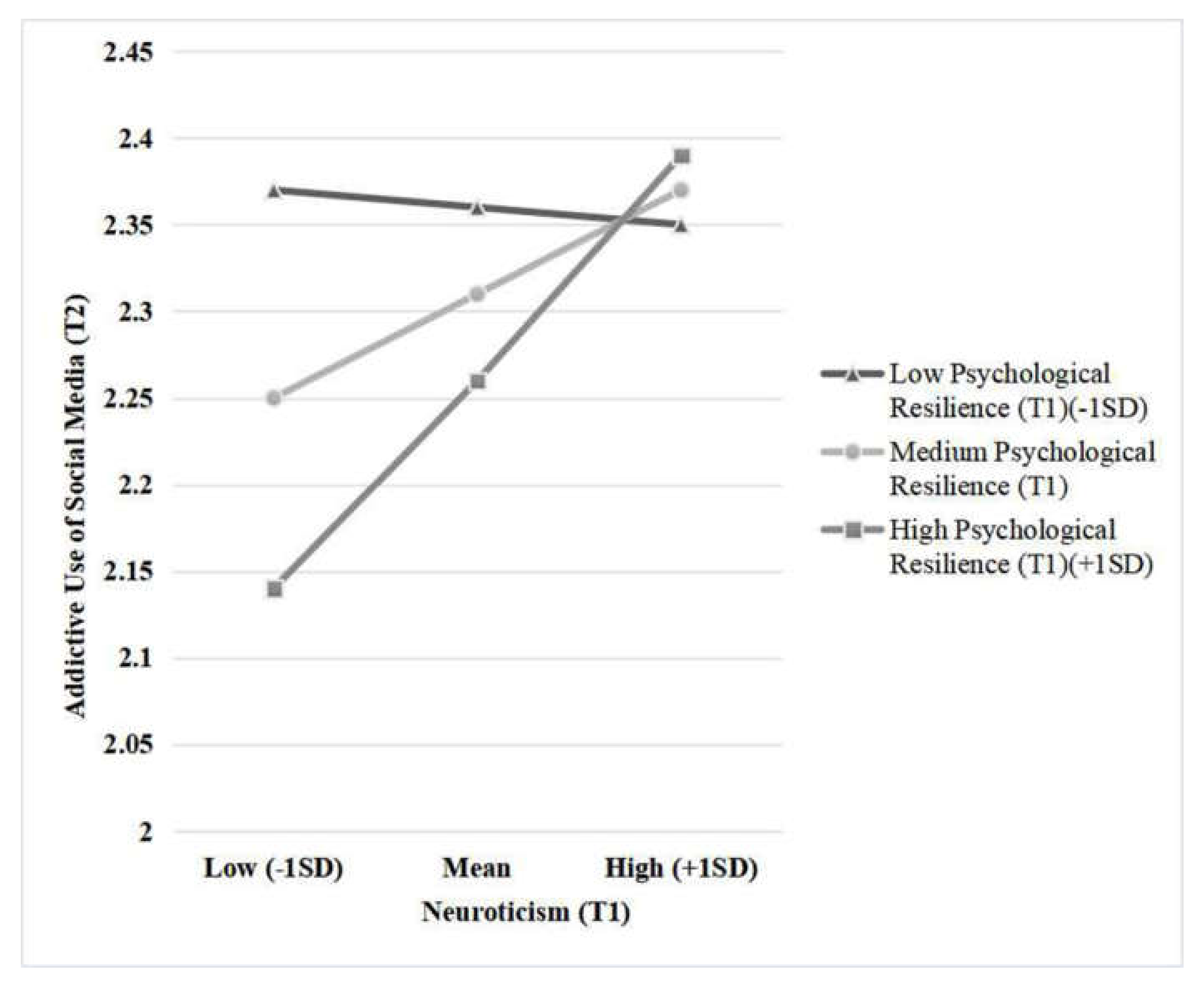 Ijerph 17 06074 g003