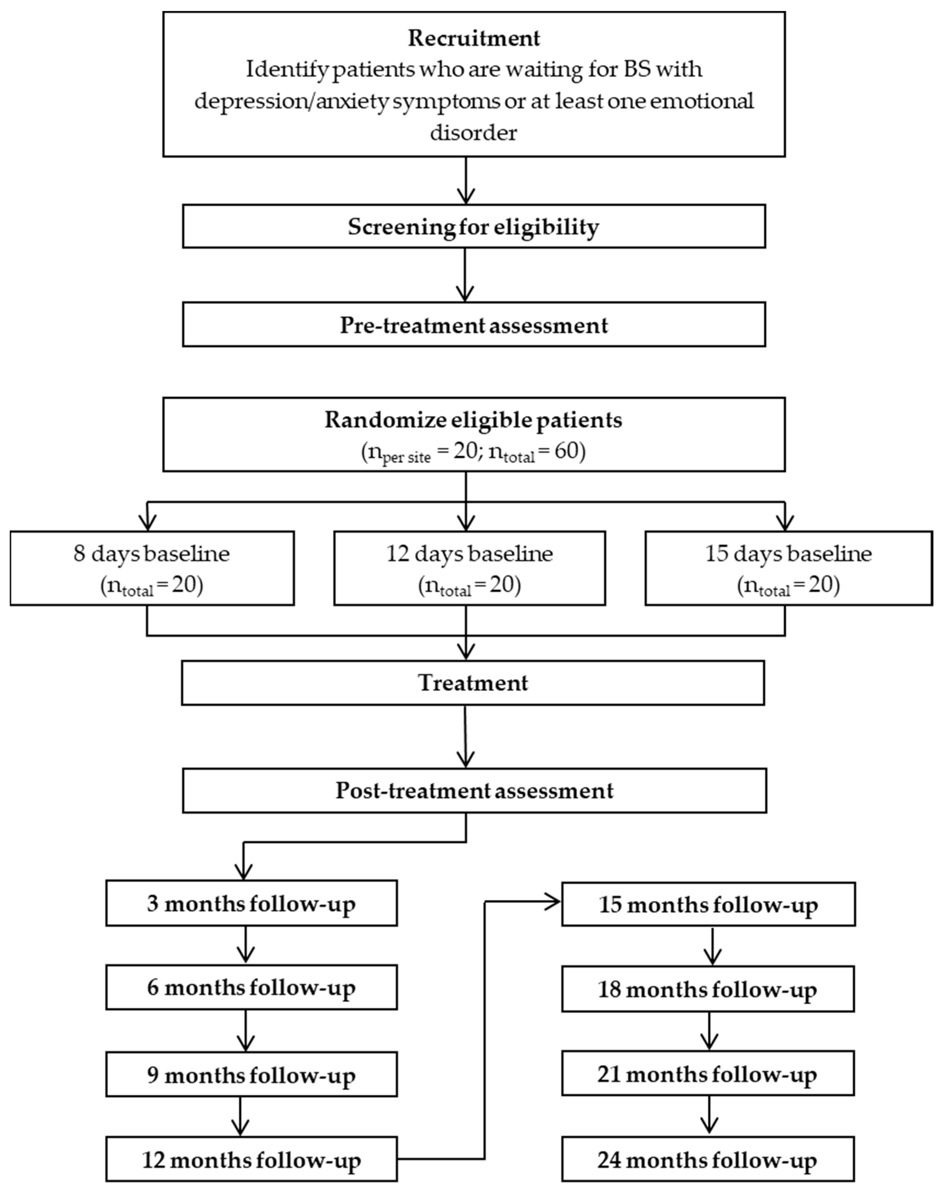 Ijerph 17 06155 g001