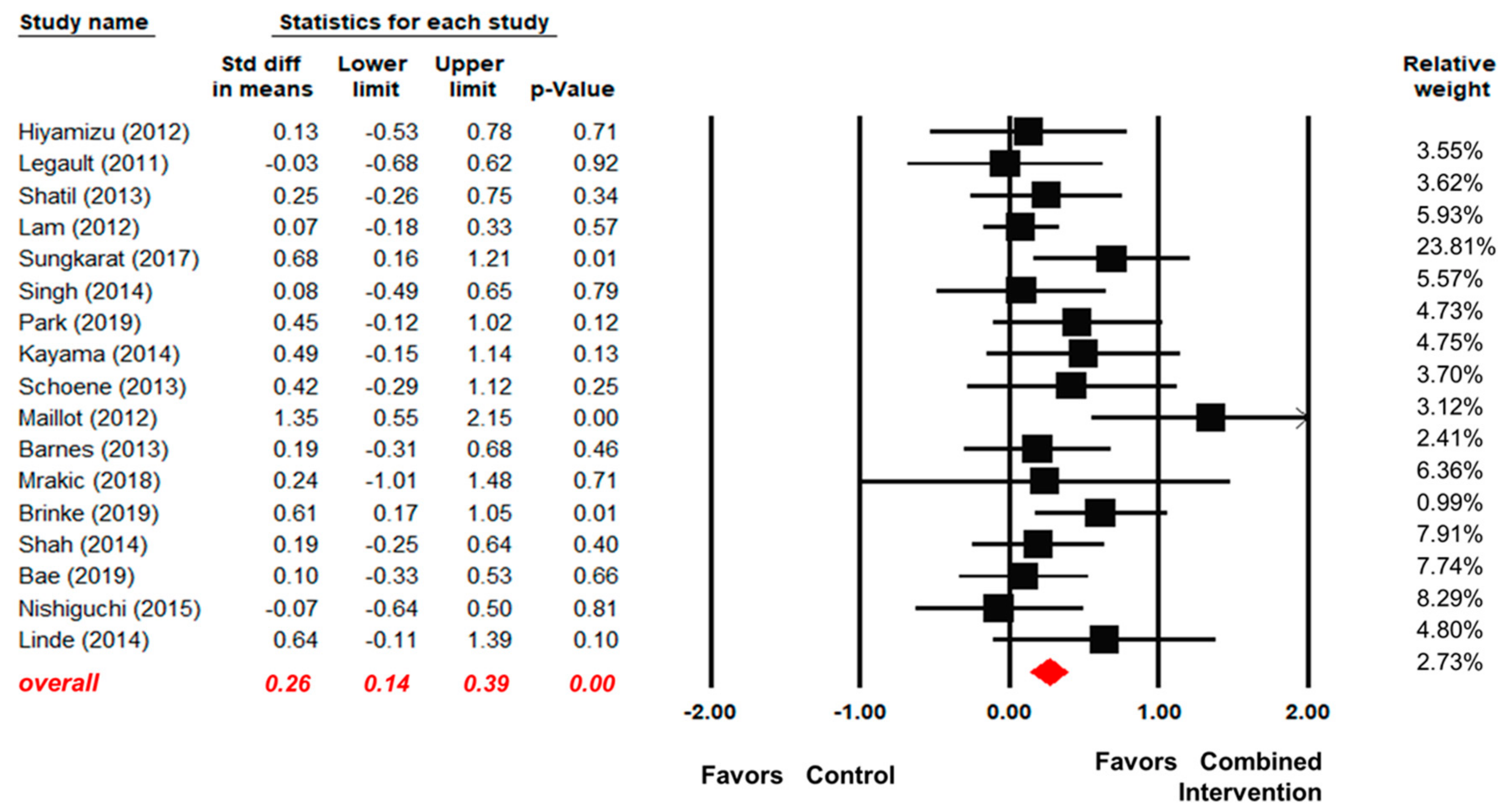 Ijerph 17 06166 g002