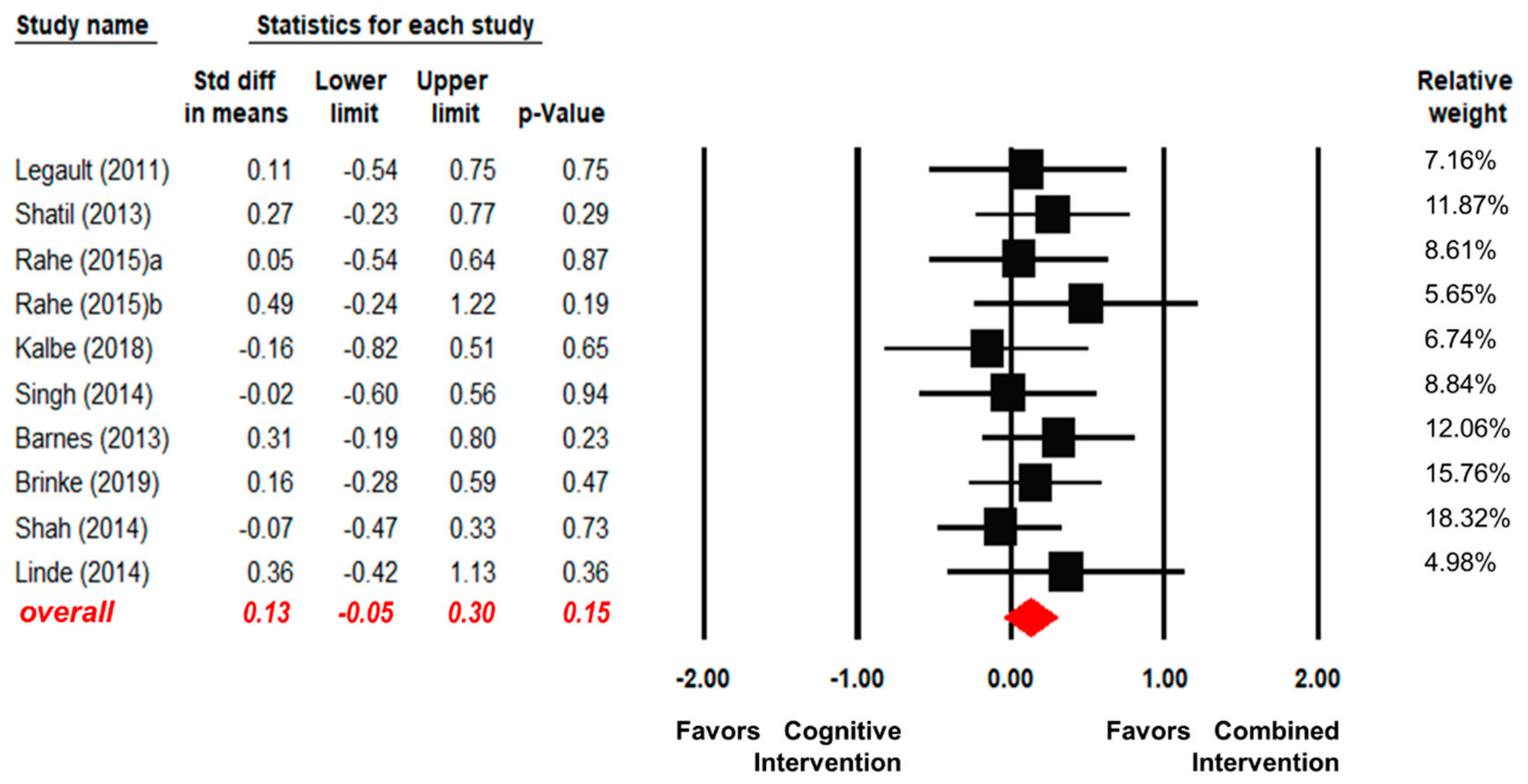 Ijerph 17 06166 g003