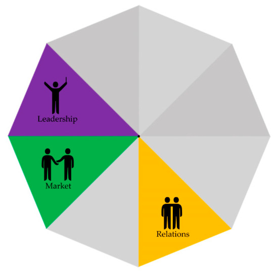 Ijerph 17 06250 g002