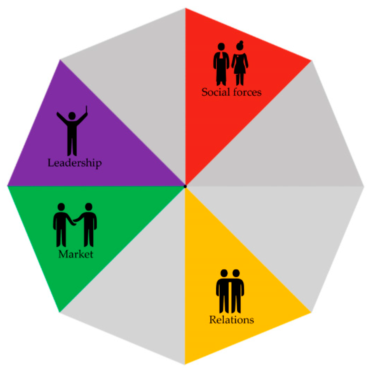 Ijerph 17 06250 g003 Ijerph 17 06250 g003