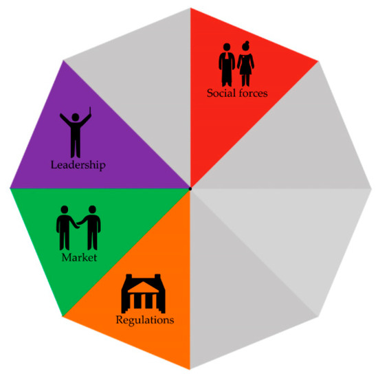 Ijerph 17 06250 g004