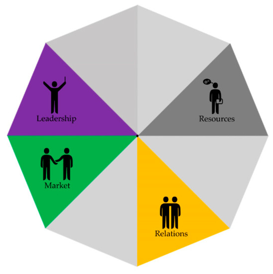 Ijerph 17 06250 g005