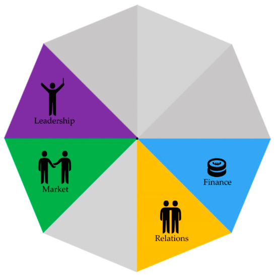 Ijerph 17 06250 g007