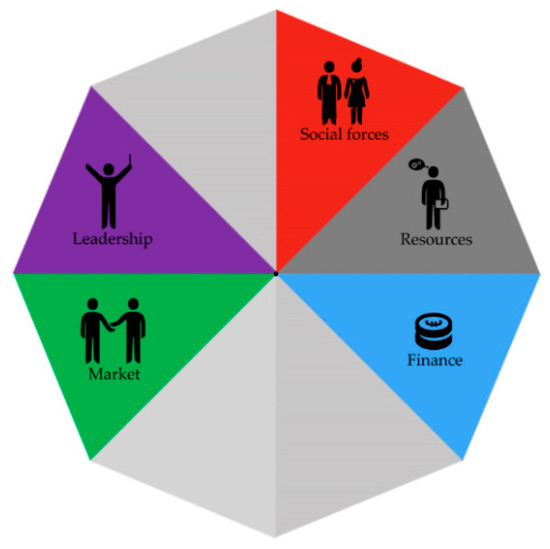 Ijerph 17 06250 g008