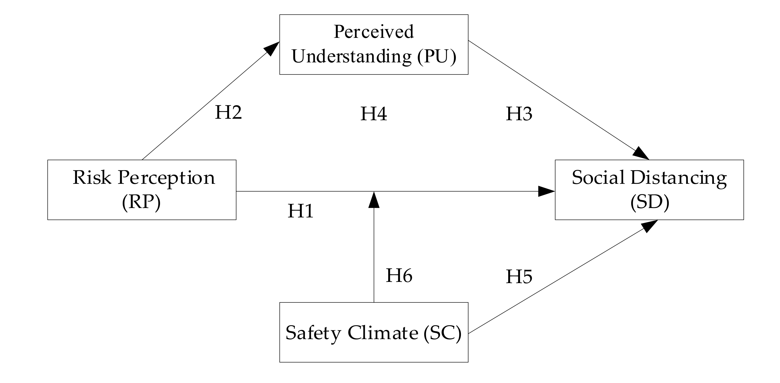 Ijerph 17 06256 g002