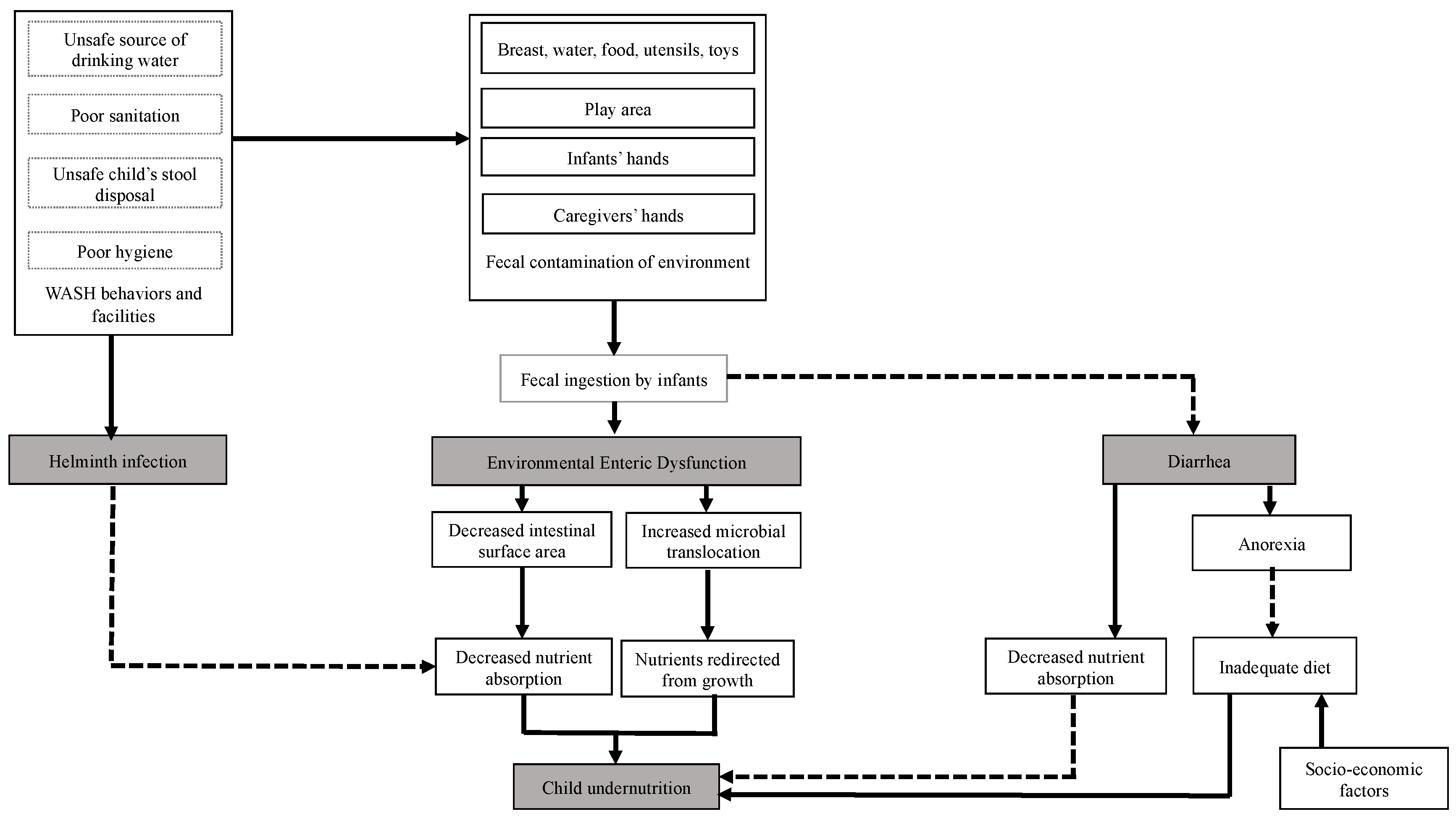 Ijerph 17 06262 g001 Ijerph 17 06262 g001