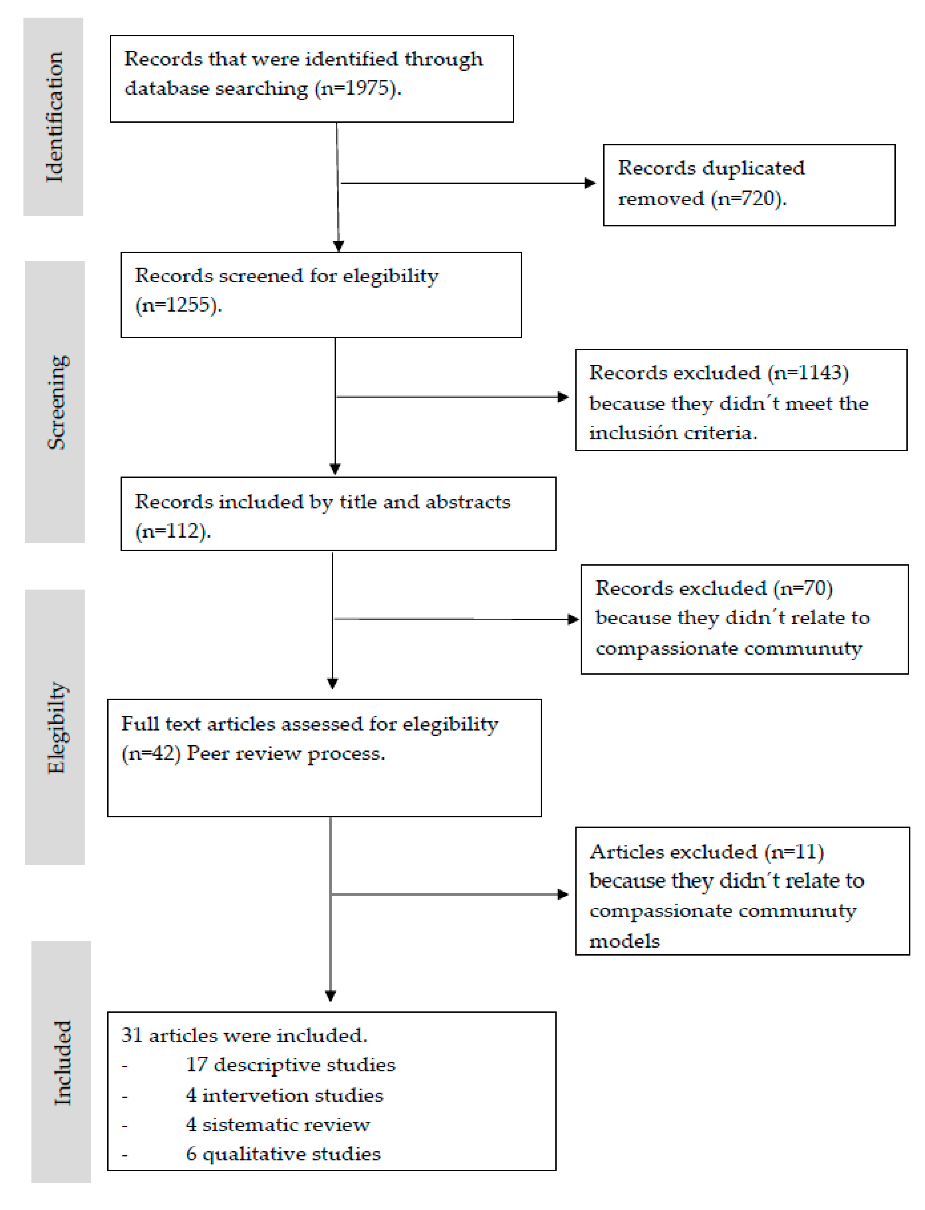 Ijerph 17 06271 g001