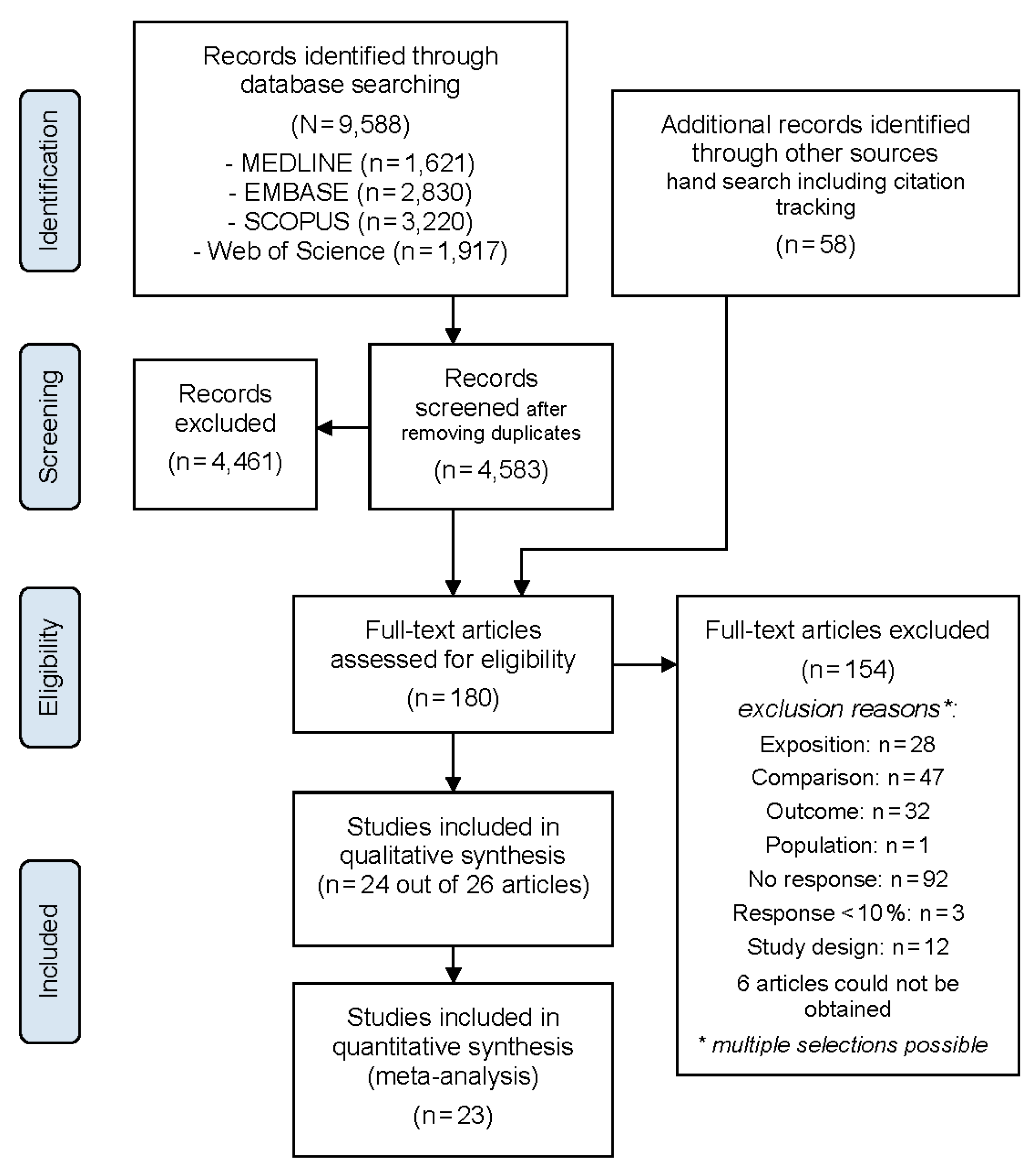 Ijerph 17 06281 g001