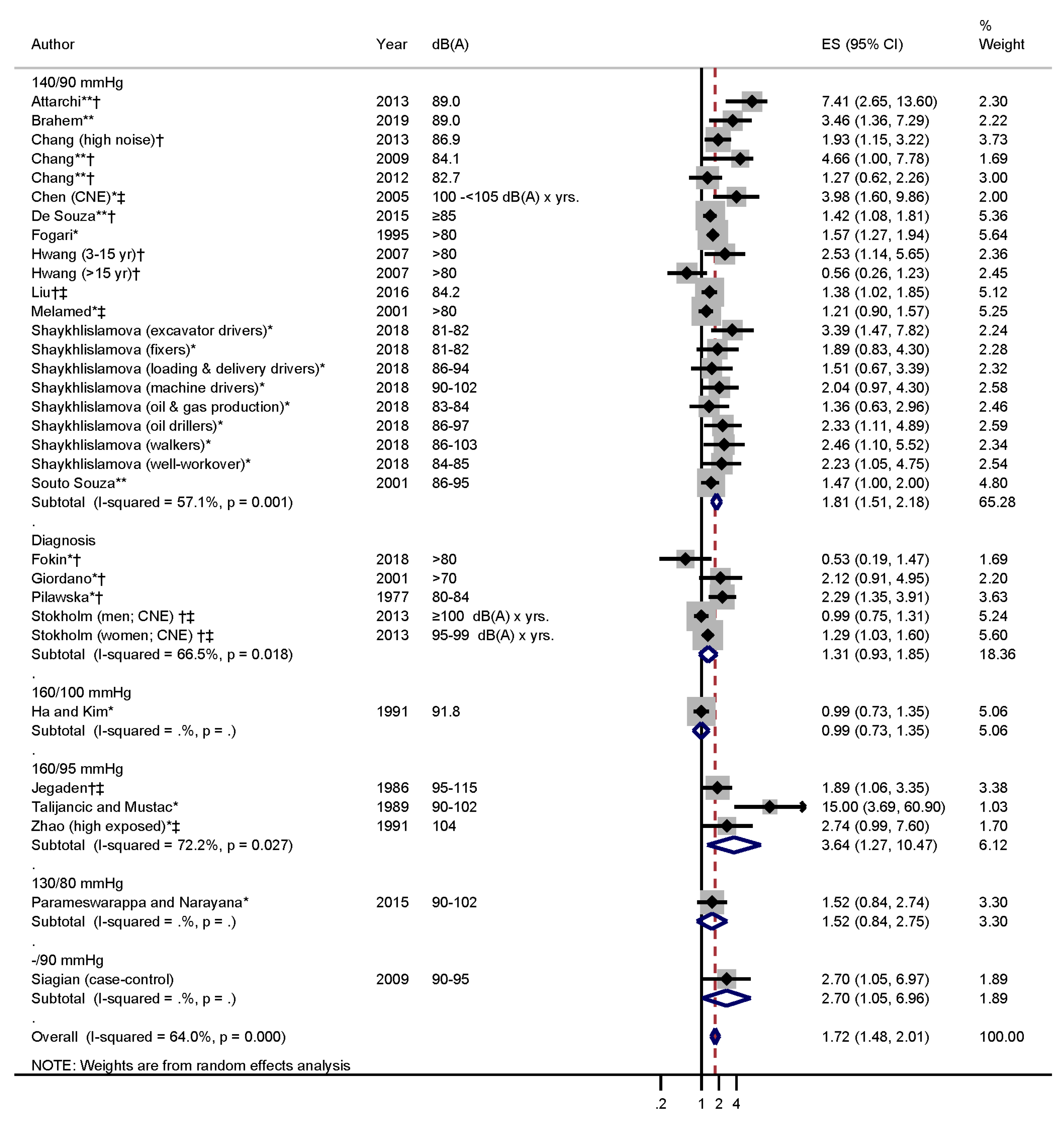 Ijerph 17 06281 g002