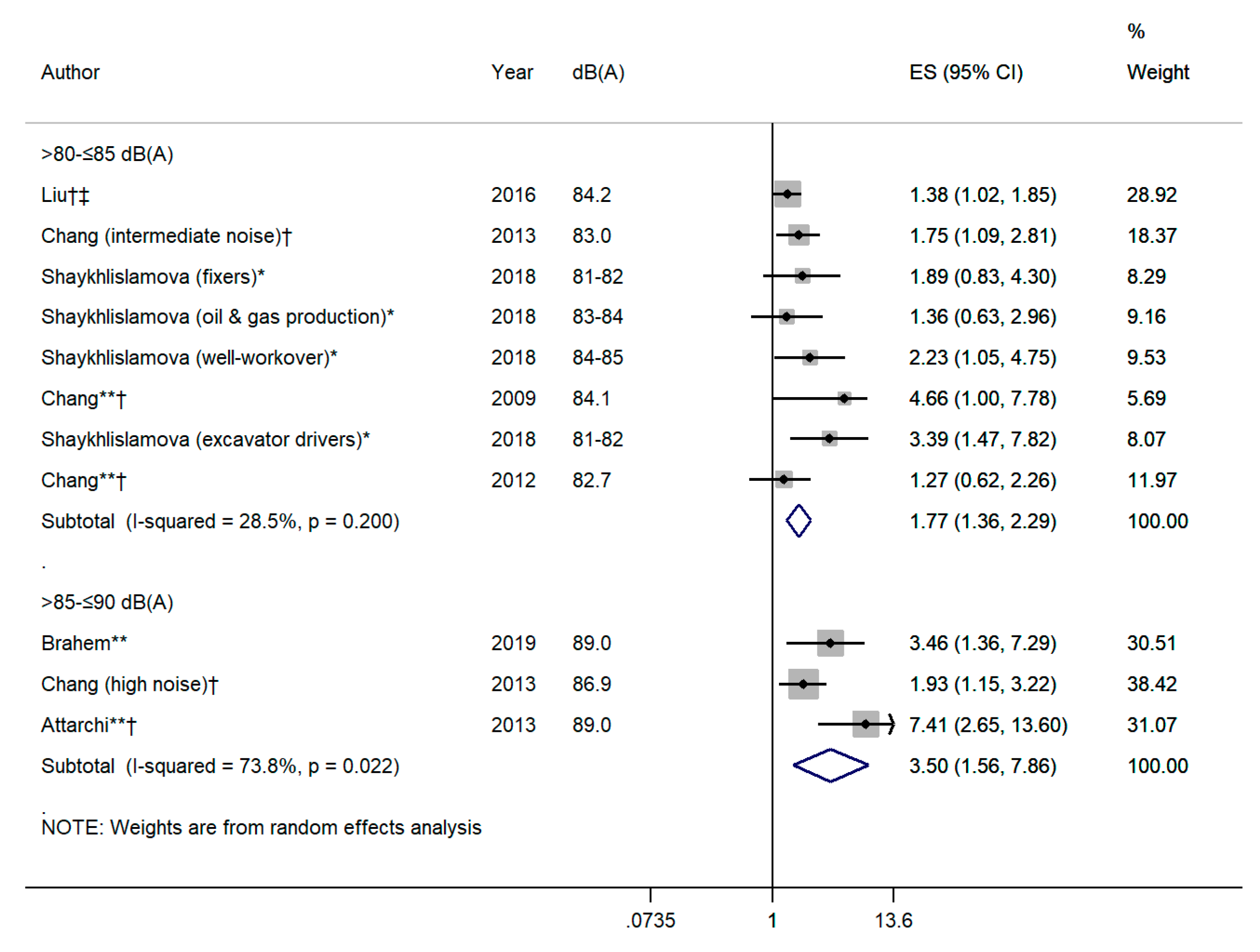 Ijerph 17 06281 g003