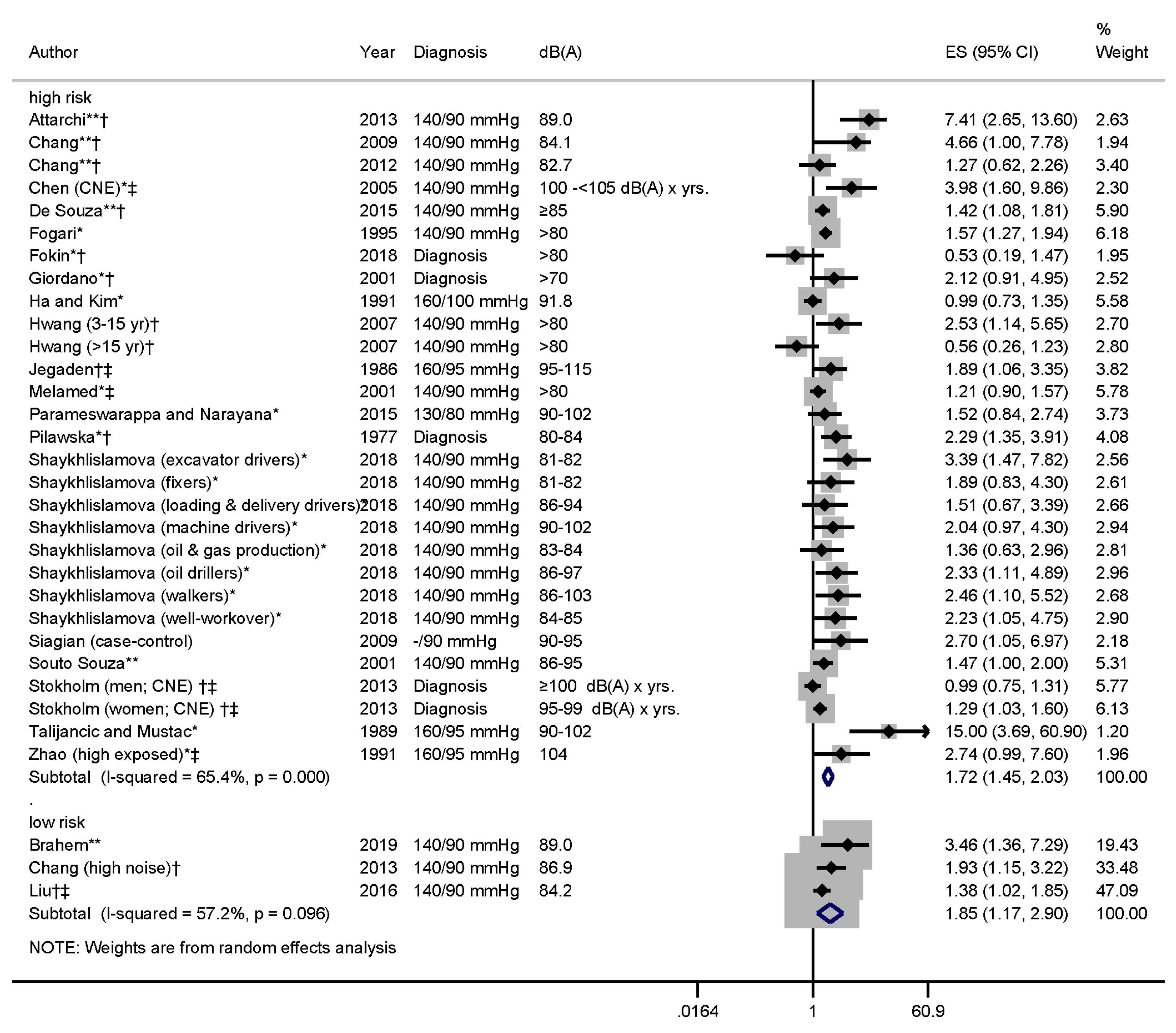 Ijerph 17 06281 g006