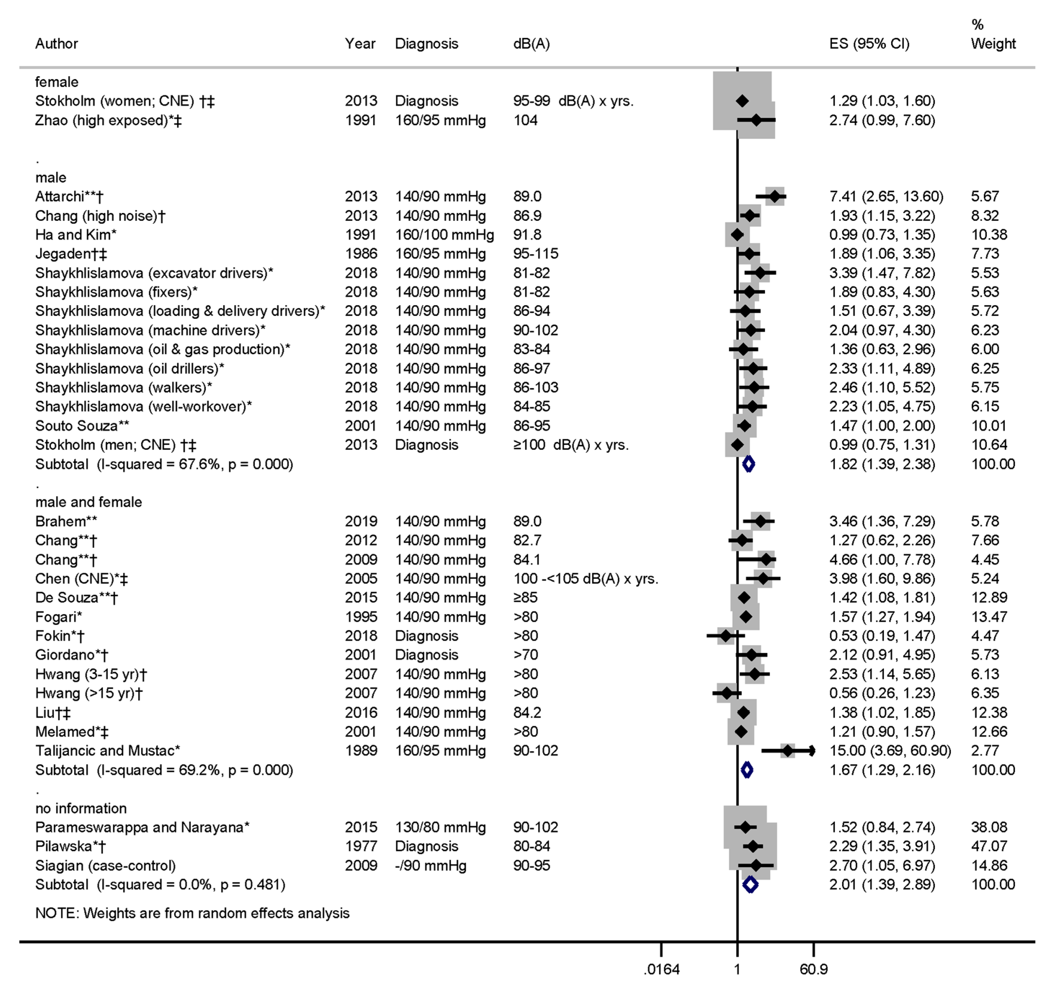 Ijerph 17 06281 g007