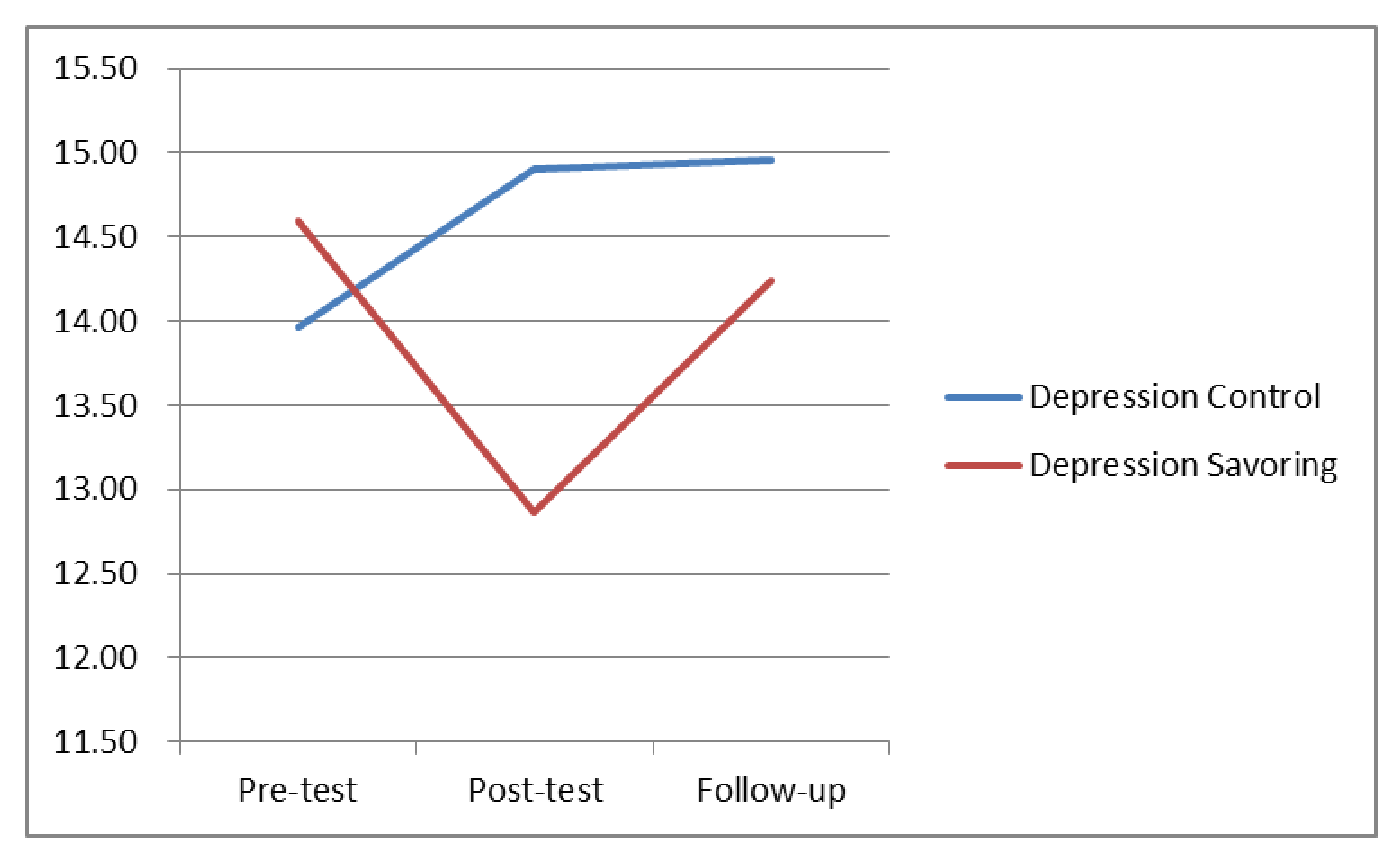 Ijerph 17 06407 g004