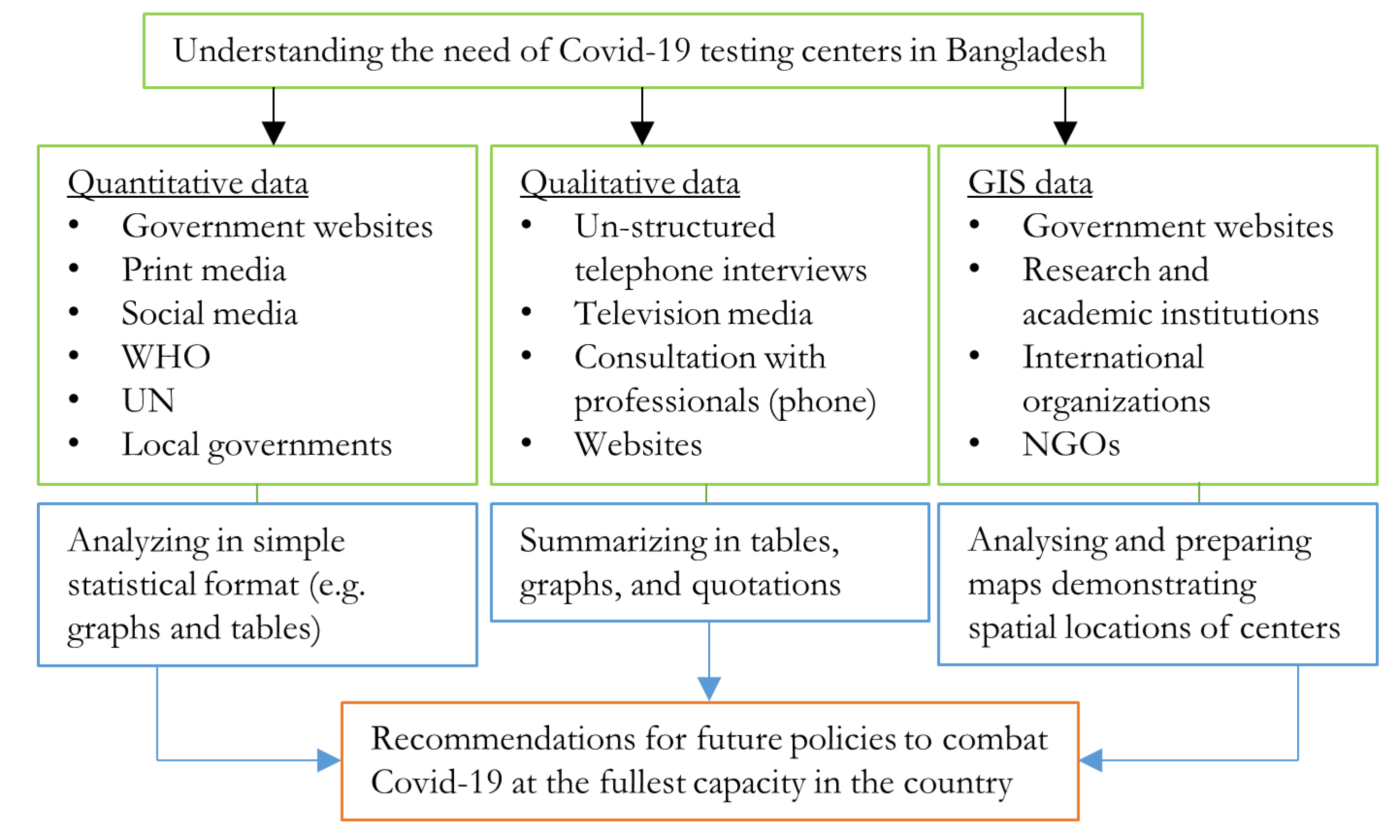 Ijerph 17 06439 g002