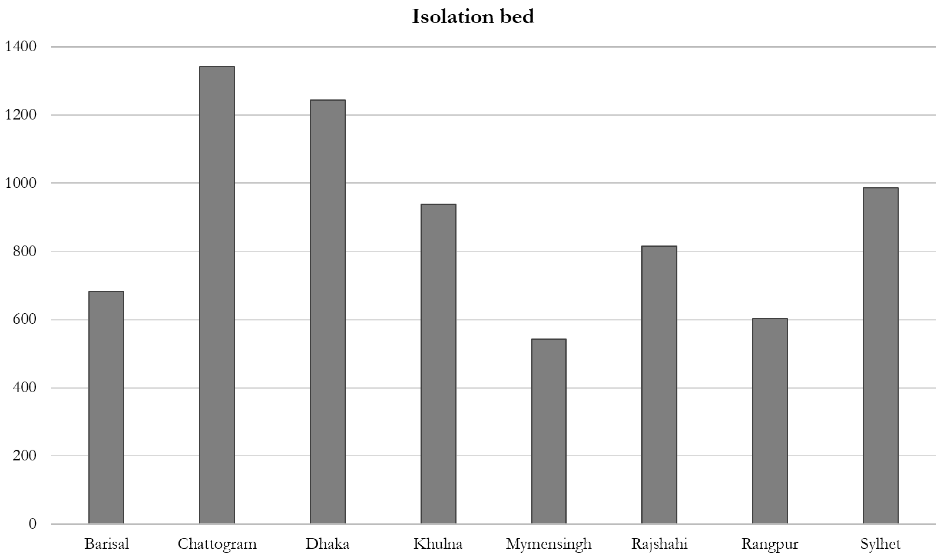 Ijerph 17 06439 g004