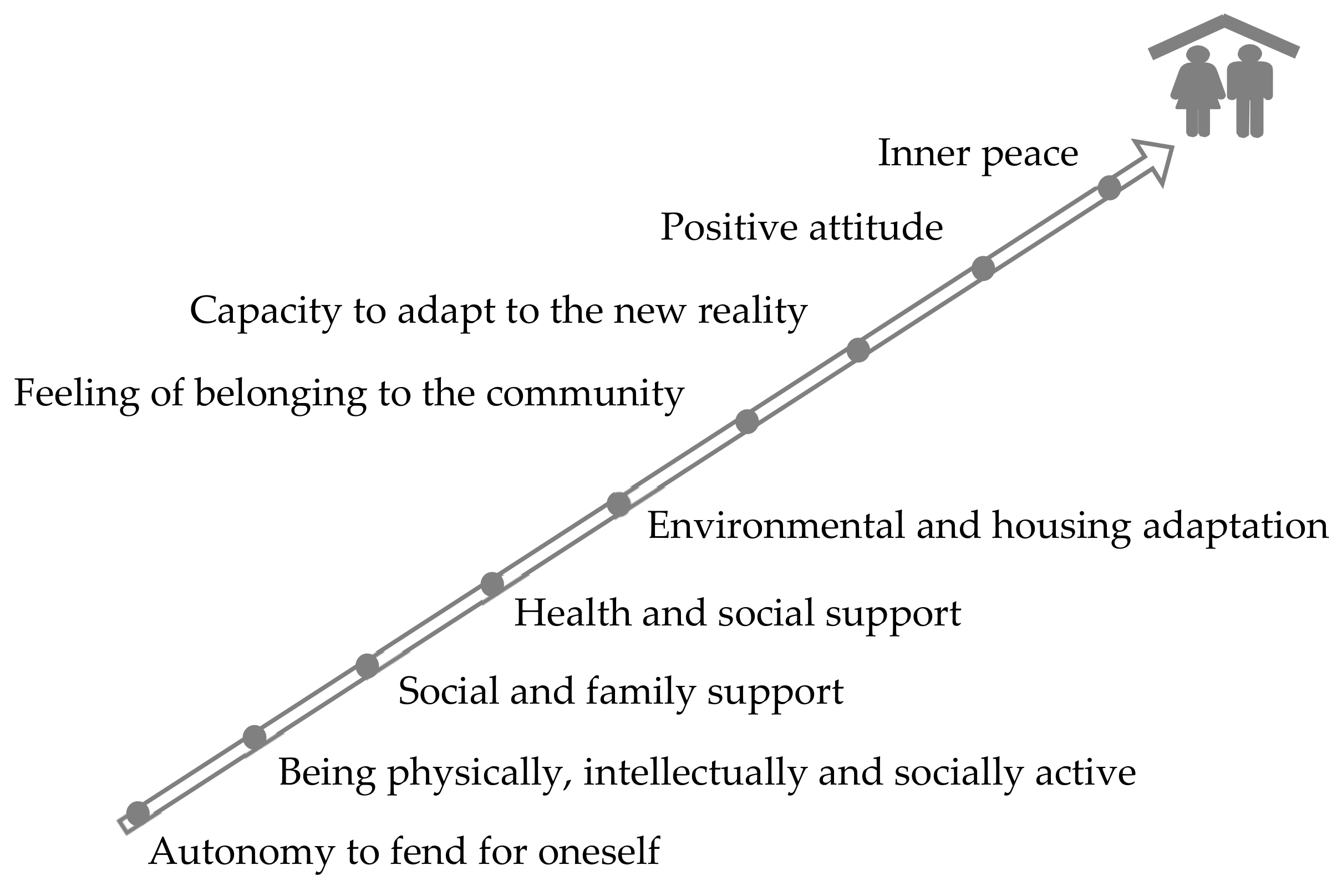 Ijerph 17 06451 g004