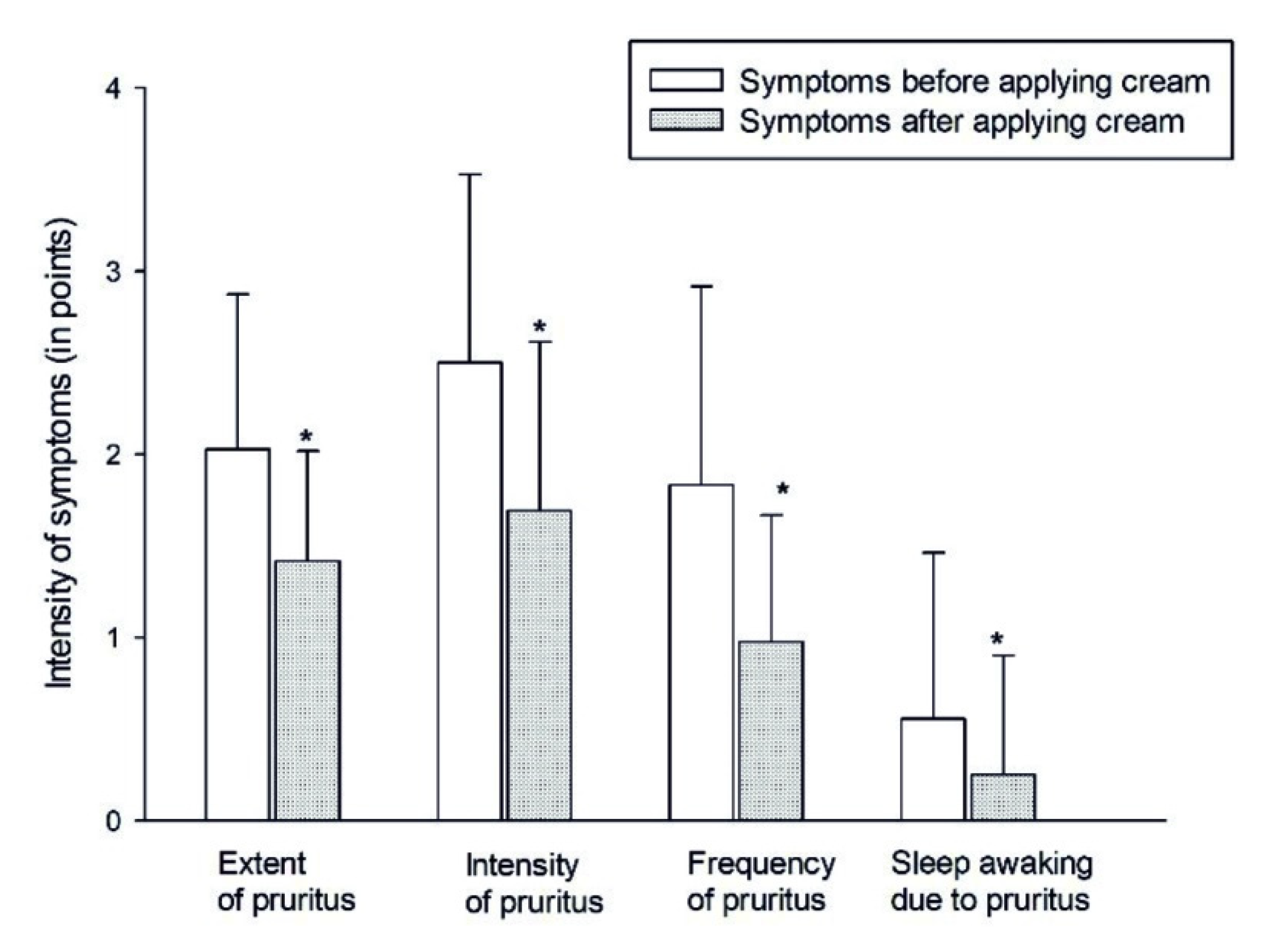 Ijerph 17 06453 g004