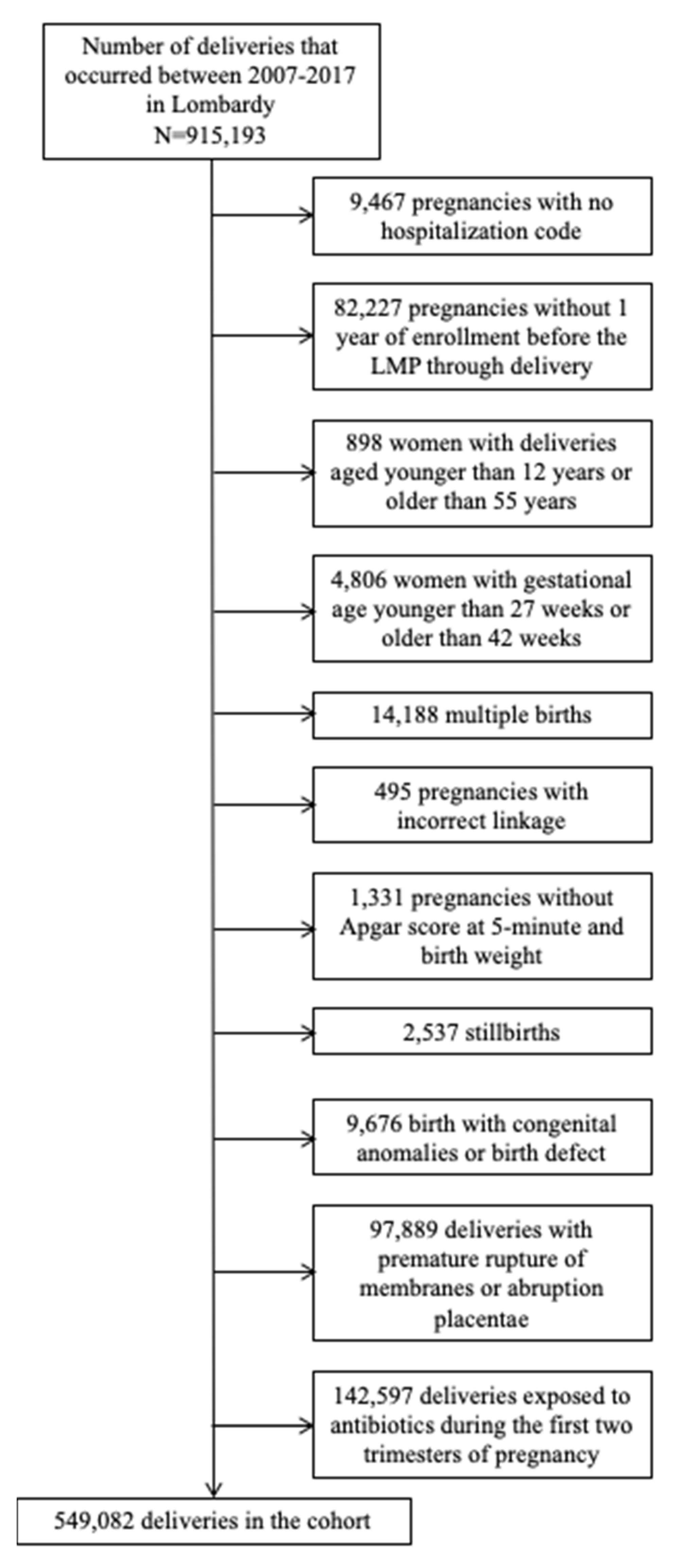 Ijerph 17 06465 g002