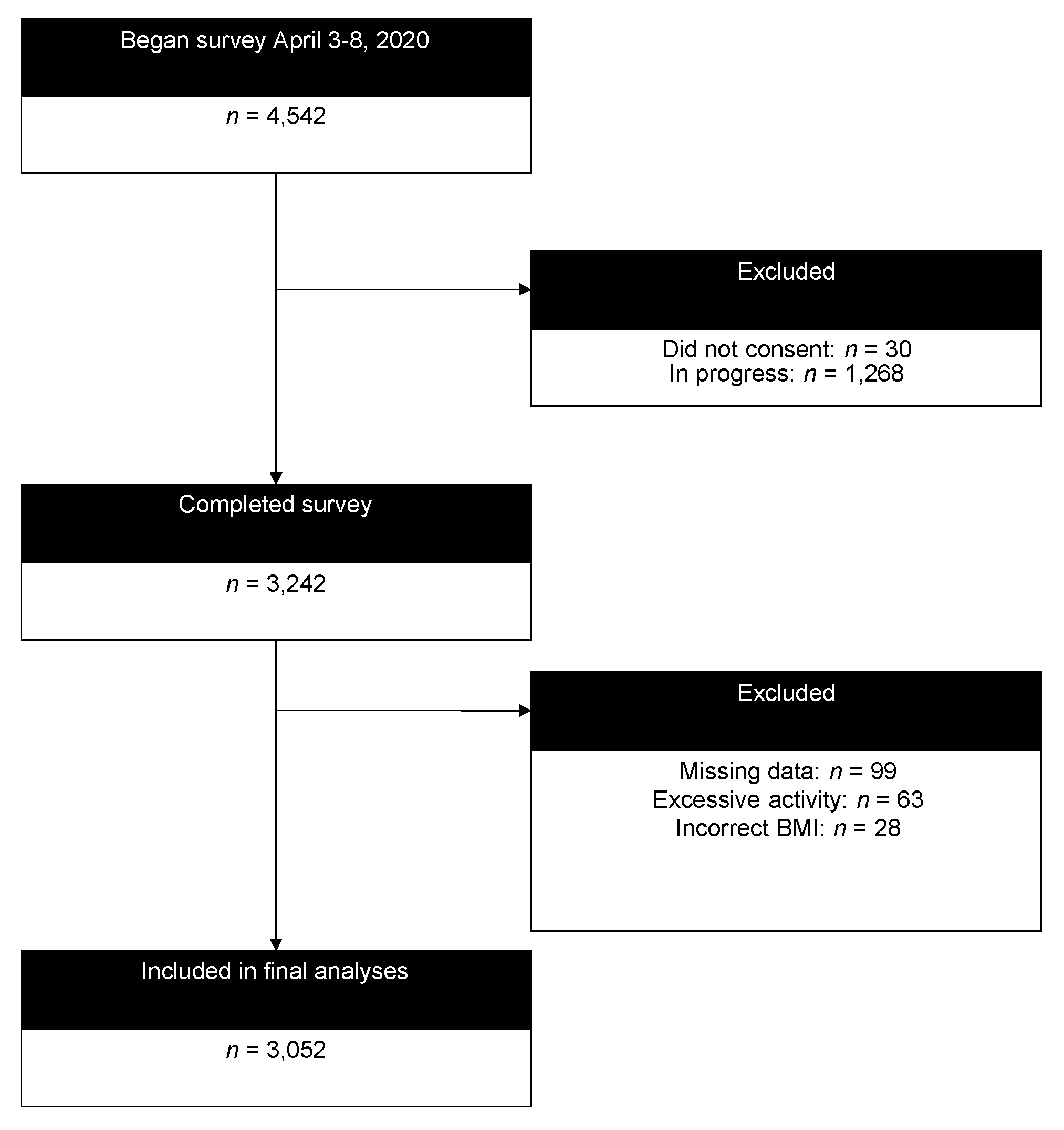 Ijerph 17 06469 g001