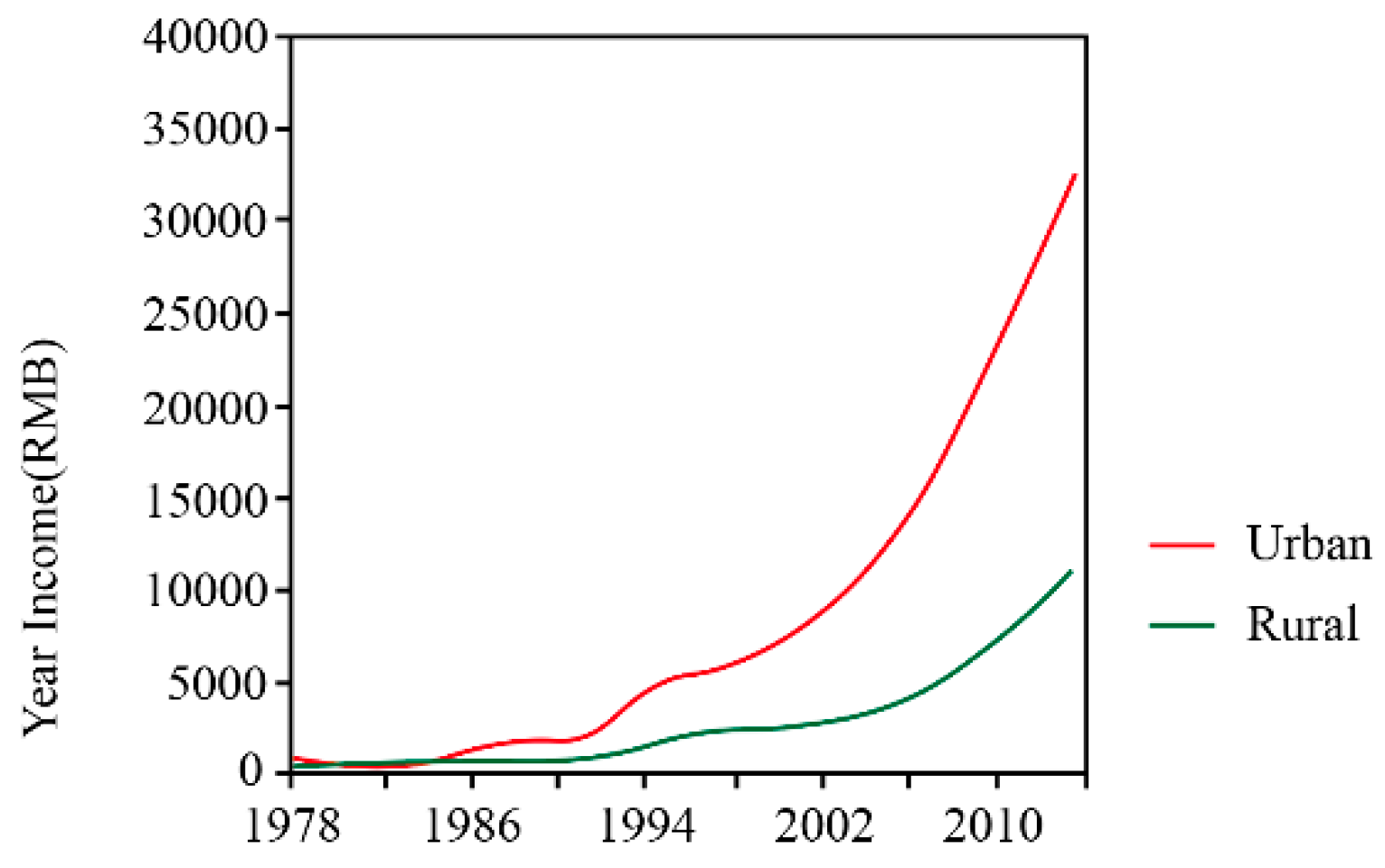 Ijerph 17 06481 g002 Ijerph 17 06481 g002