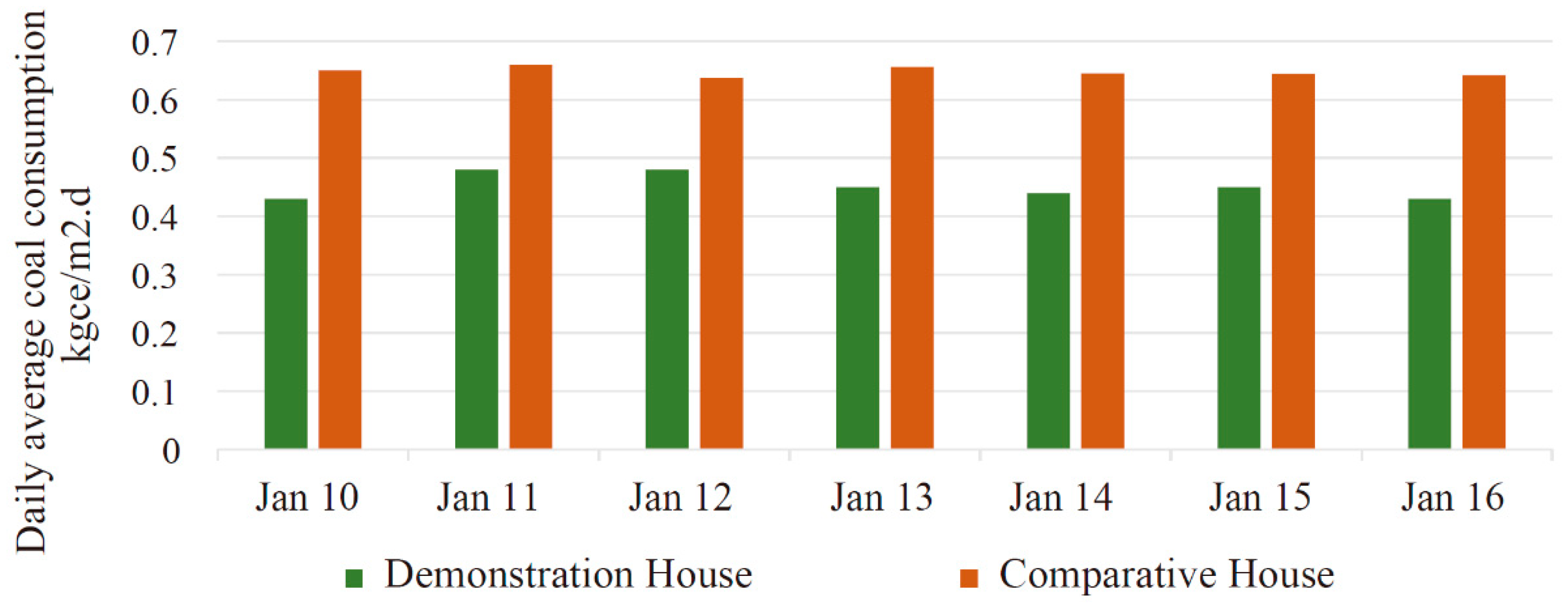 Ijerph 17 06481 g020 Ijerph 17 06481 g020
