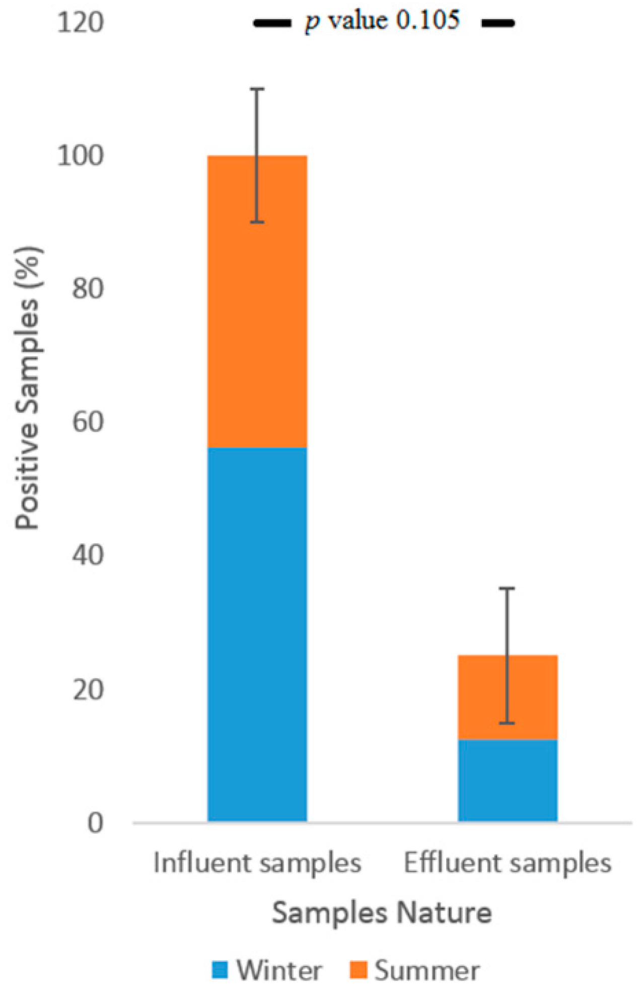 Ijerph 17 06483 g006 Ijerph 17 06483 g006