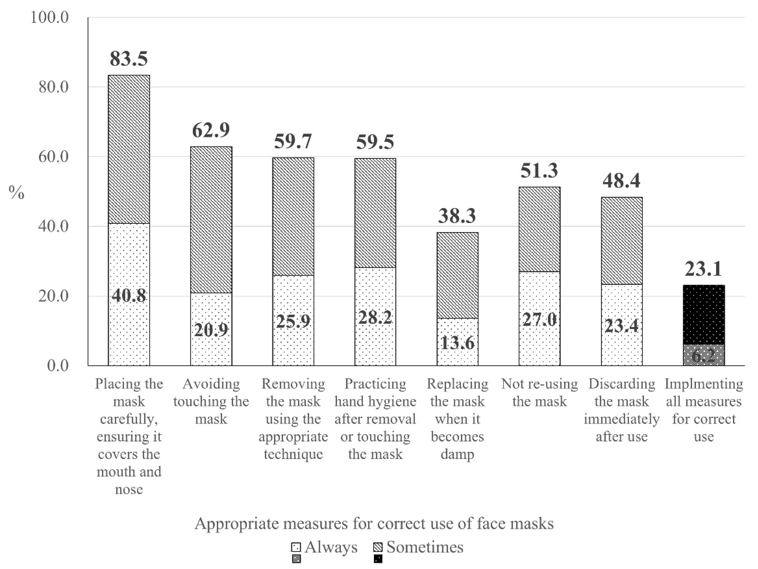 Ijerph 17 06484 g001