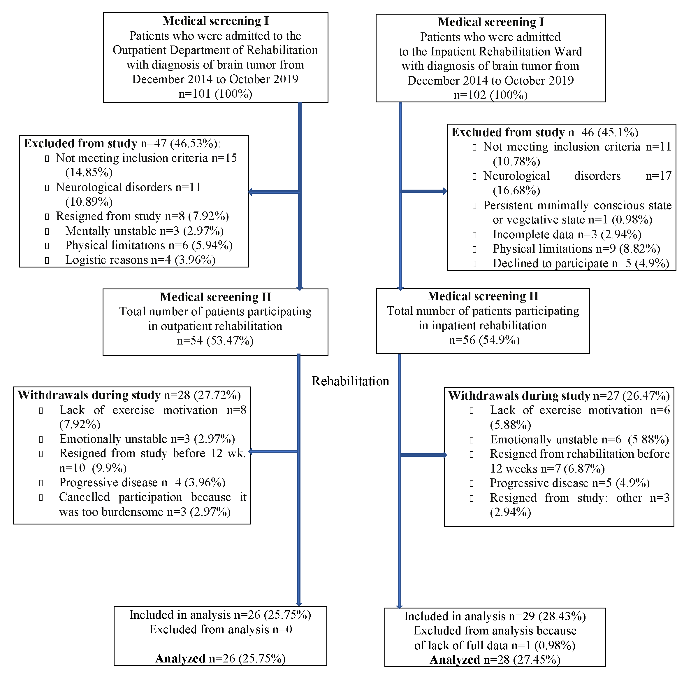 Ijerph 17 06488 g001 Ijerph 17 06488 g001